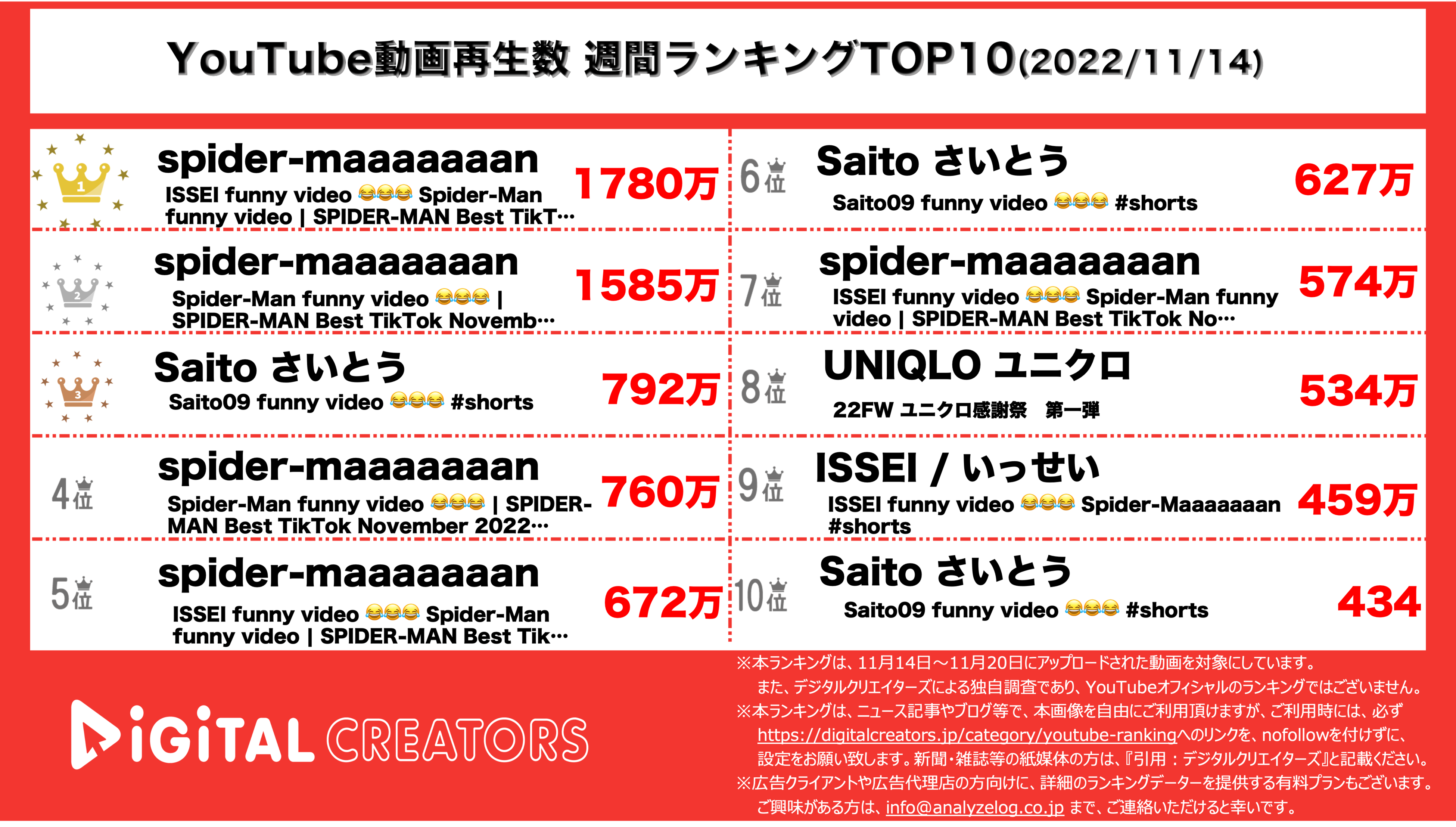 YouTubeランキング
