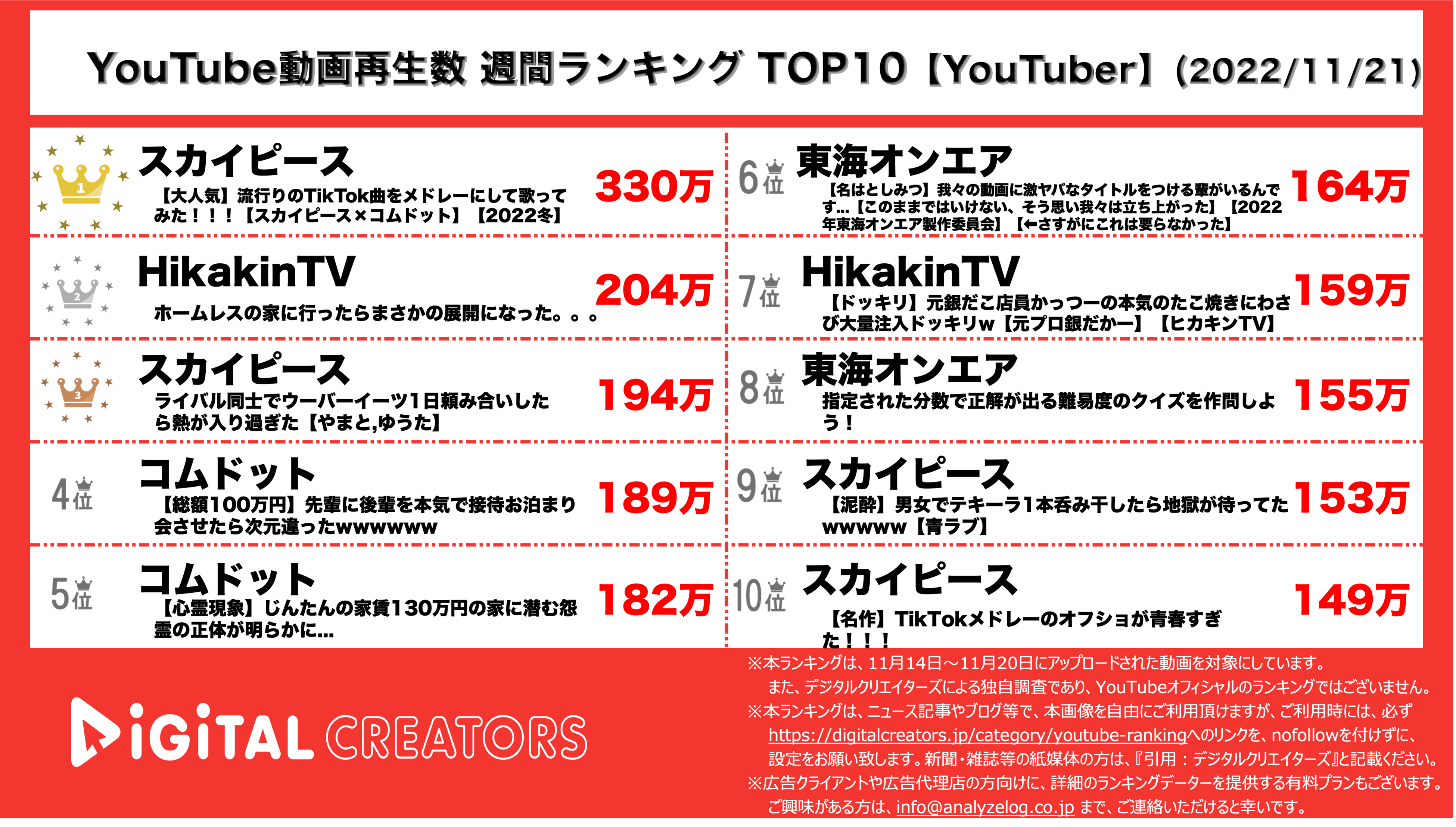 YouTUberランキング
