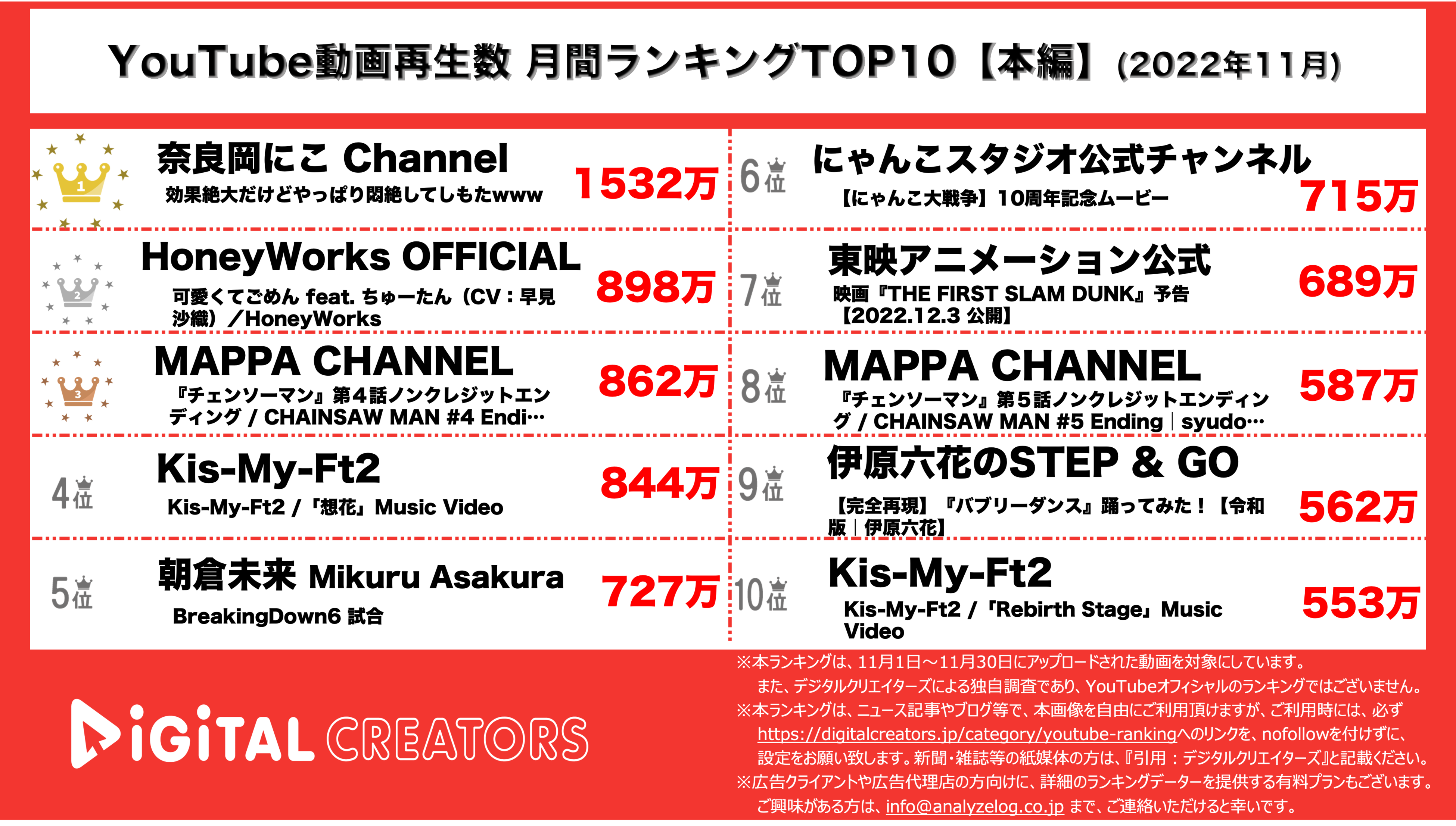 YouTubeランキング【本編】