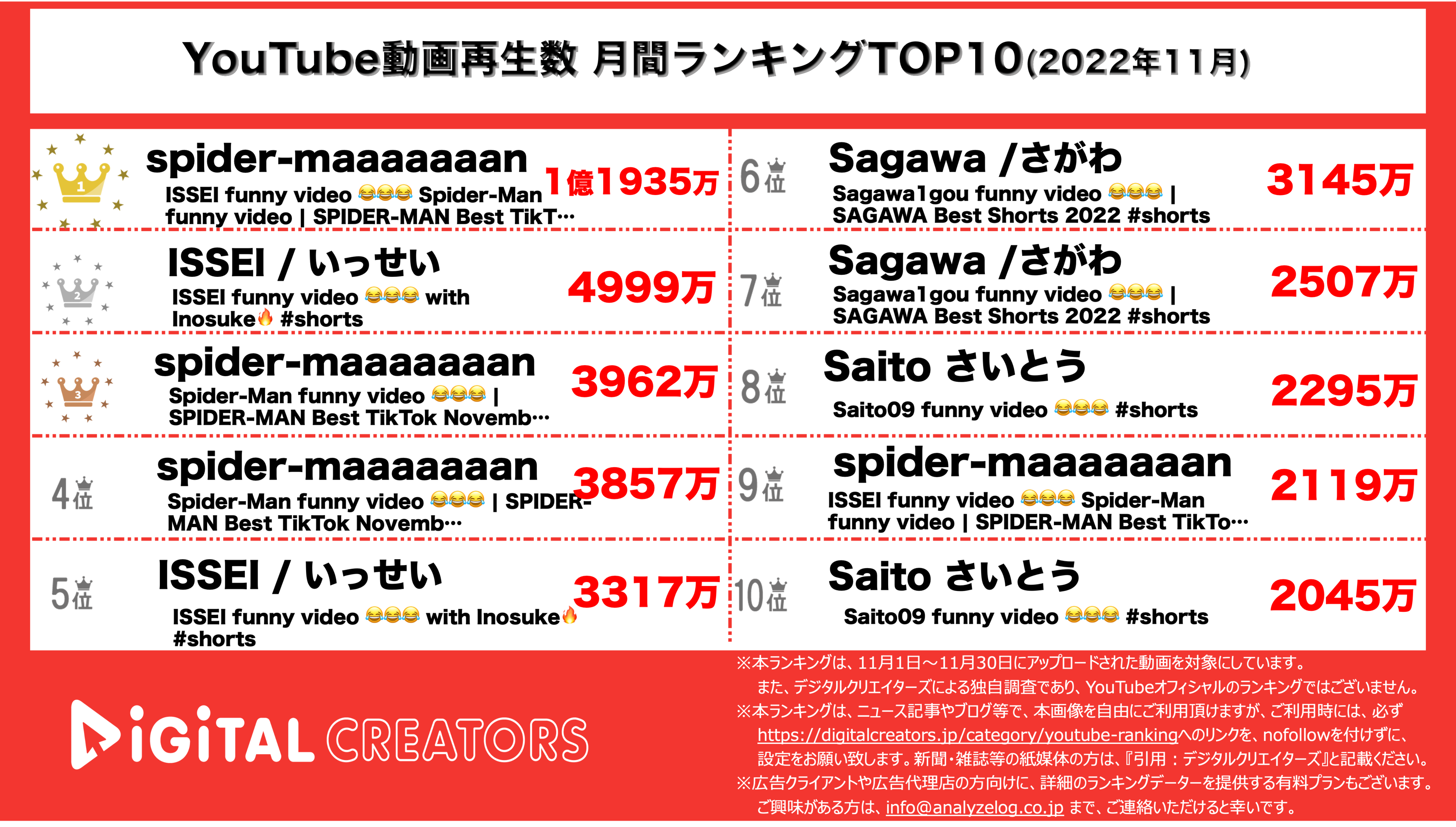 YouTubeランキング