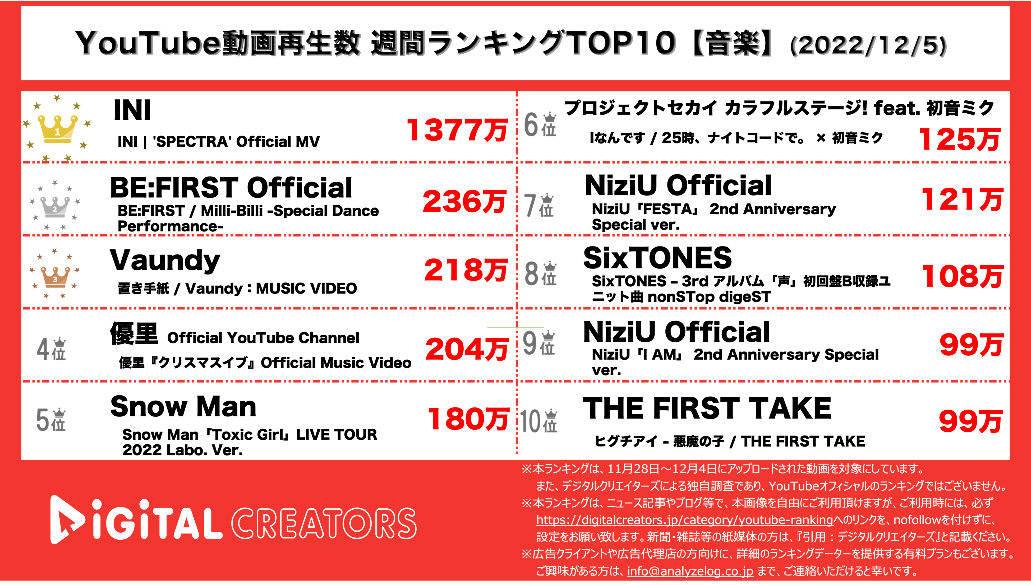 YouTubeランキング【音楽】