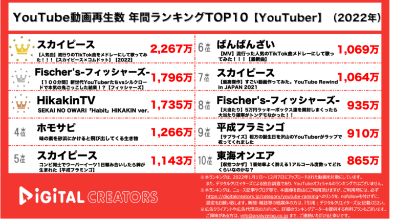 YouTubeランキング