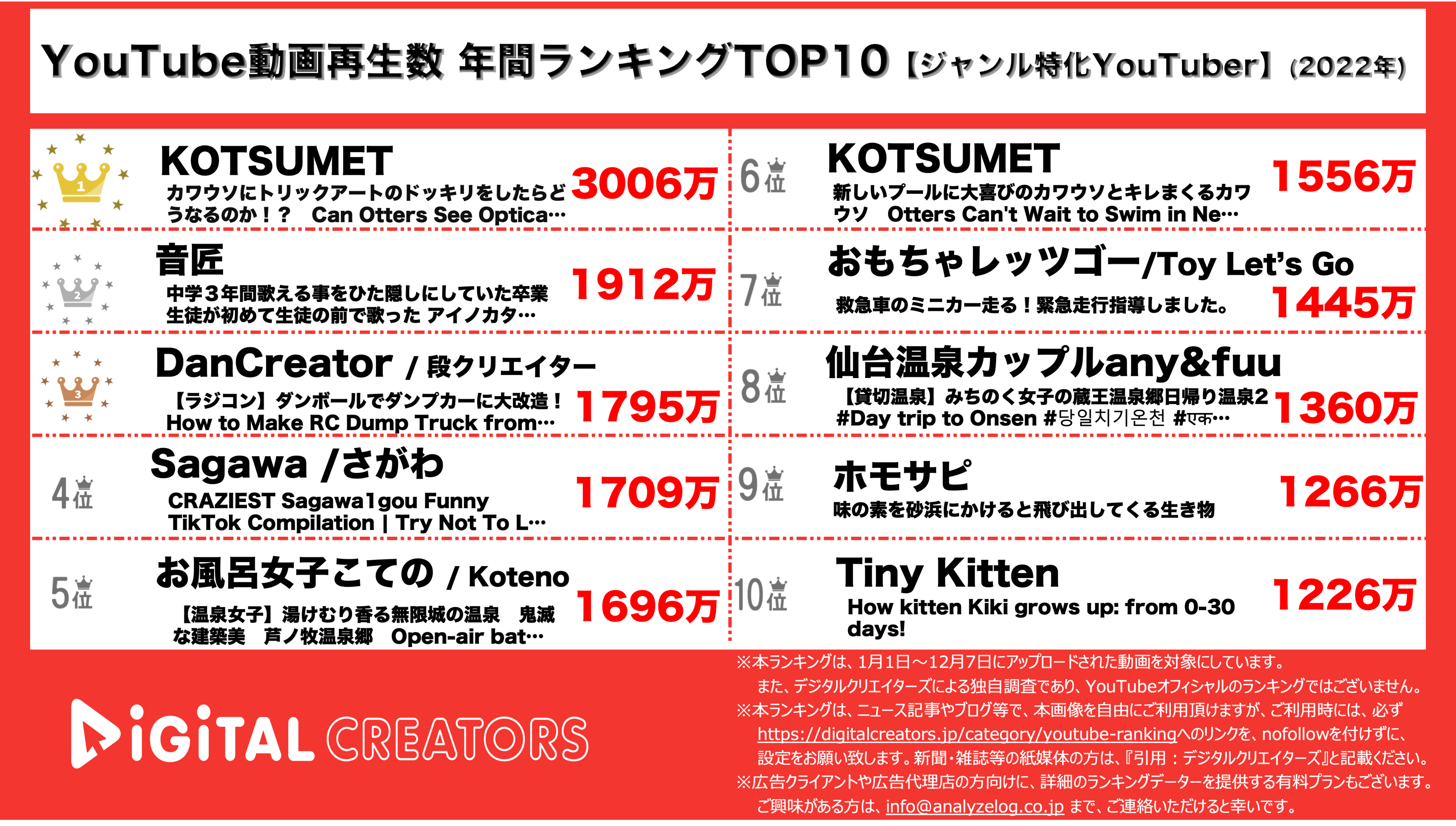 YouTuberランキング【ジャンル特化】