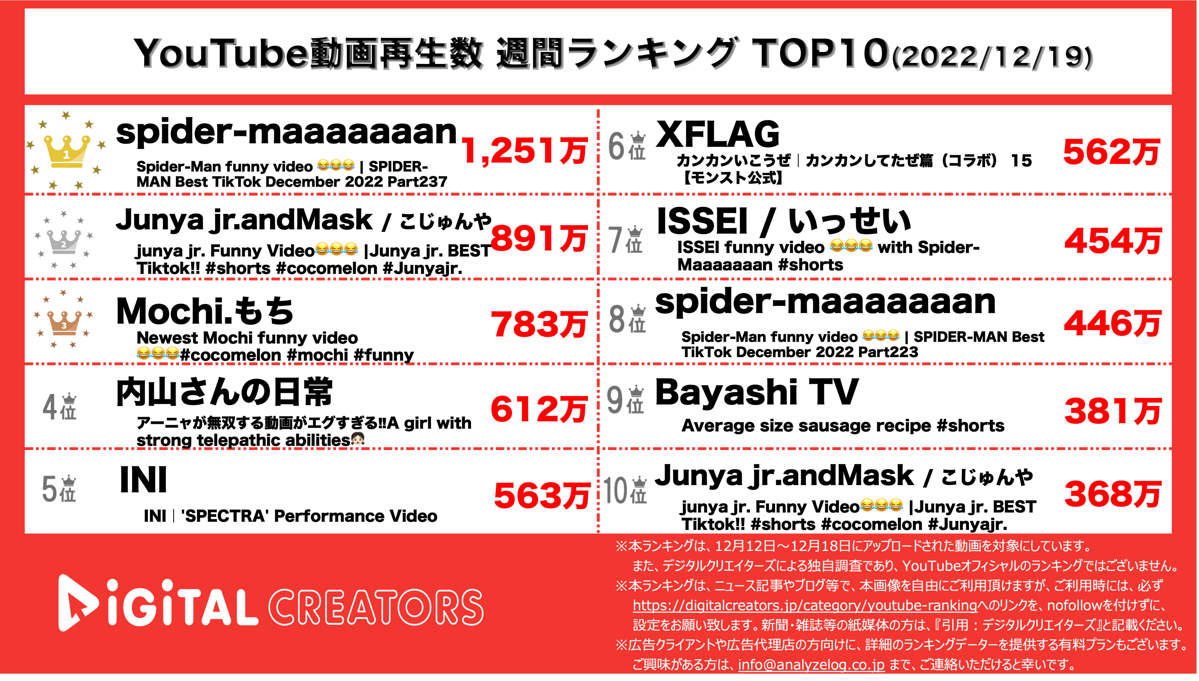 YouTubeランキング