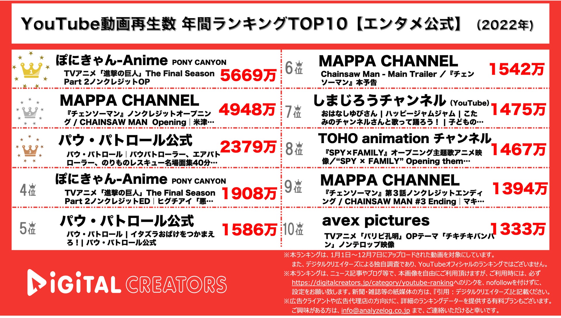 YouTubeランキング【エンタメ公式】