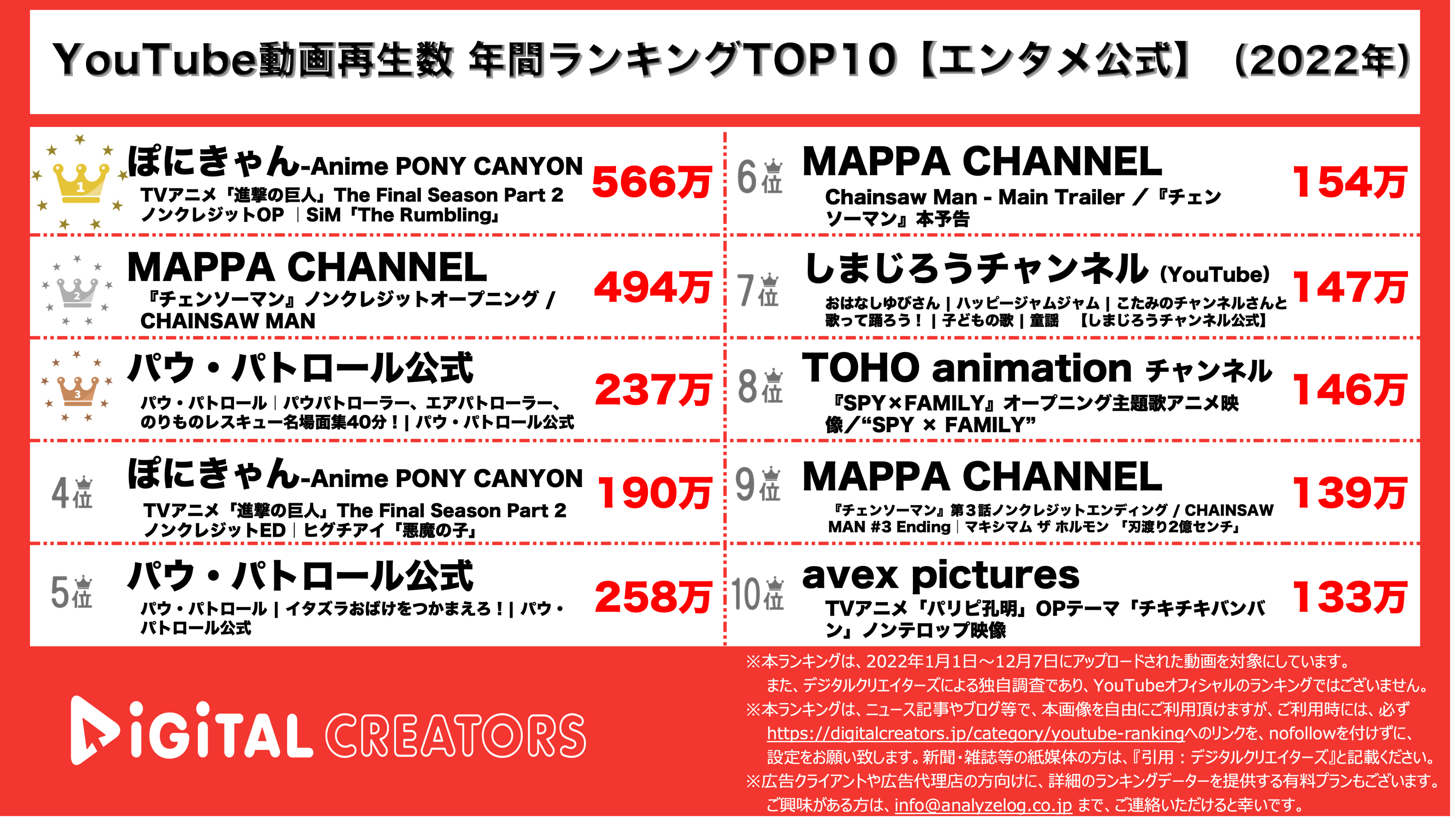 YouTubeランキング【エンタメ公式】