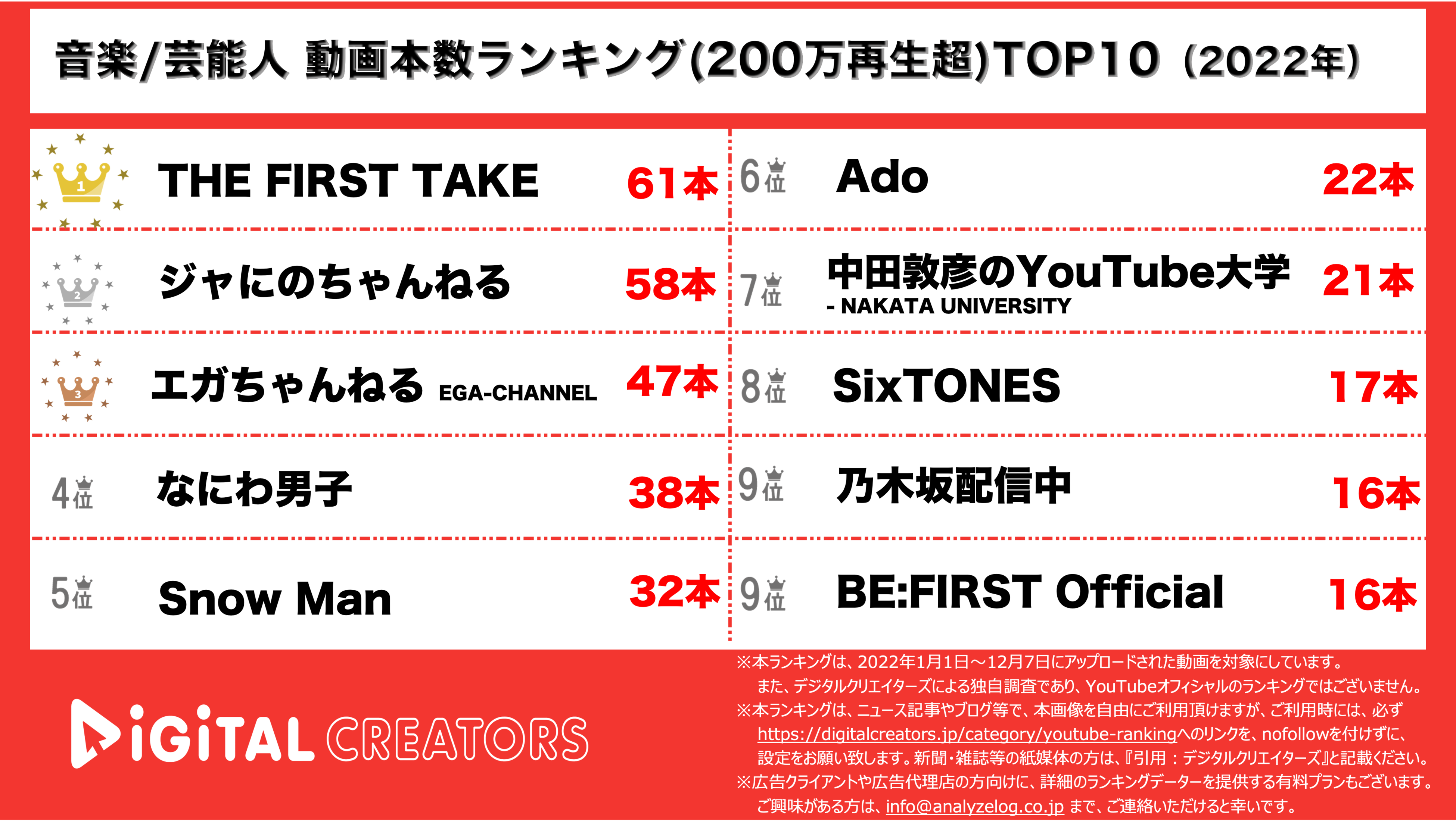 YouTubeランキング