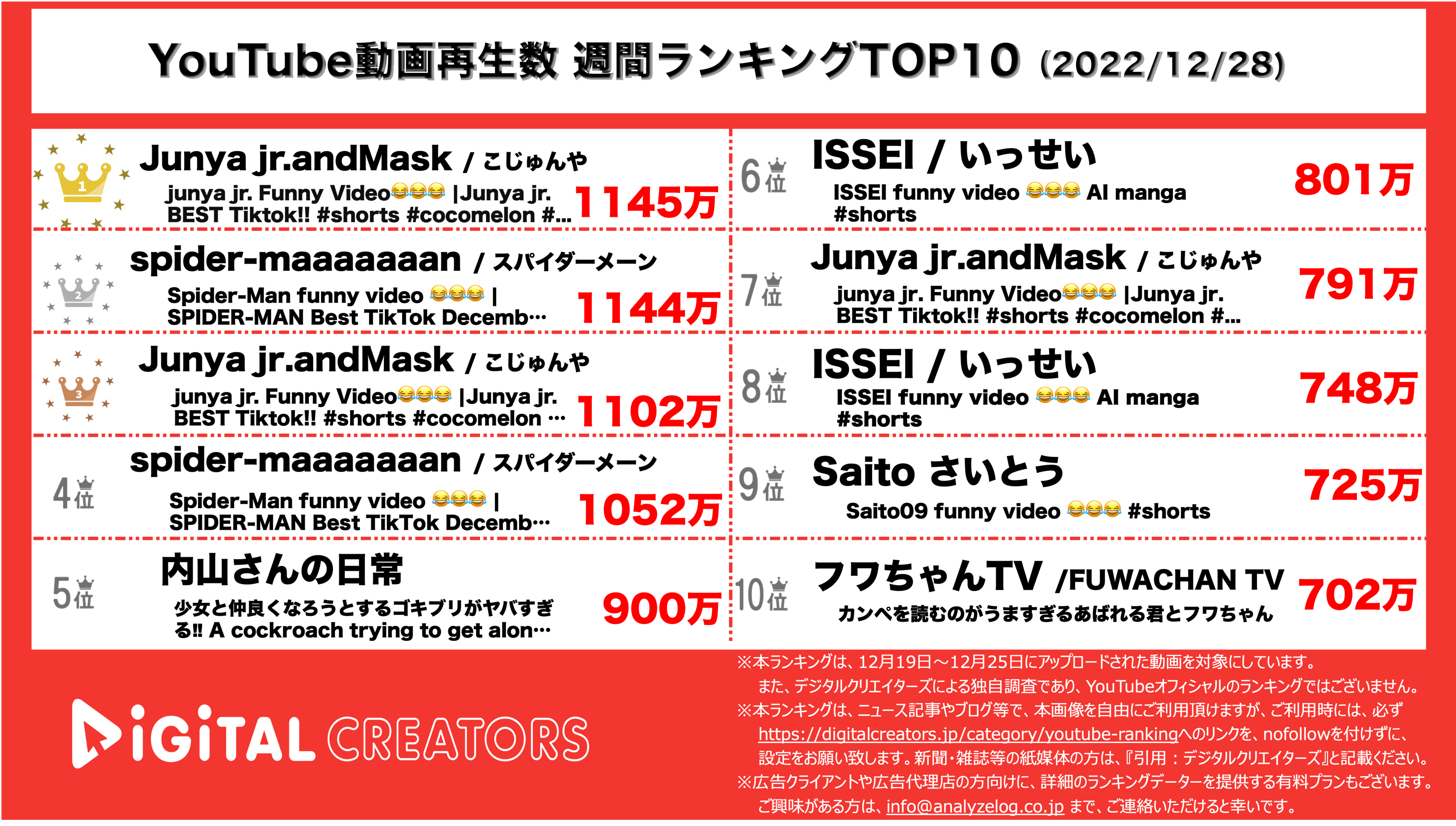 YouTubeランキング