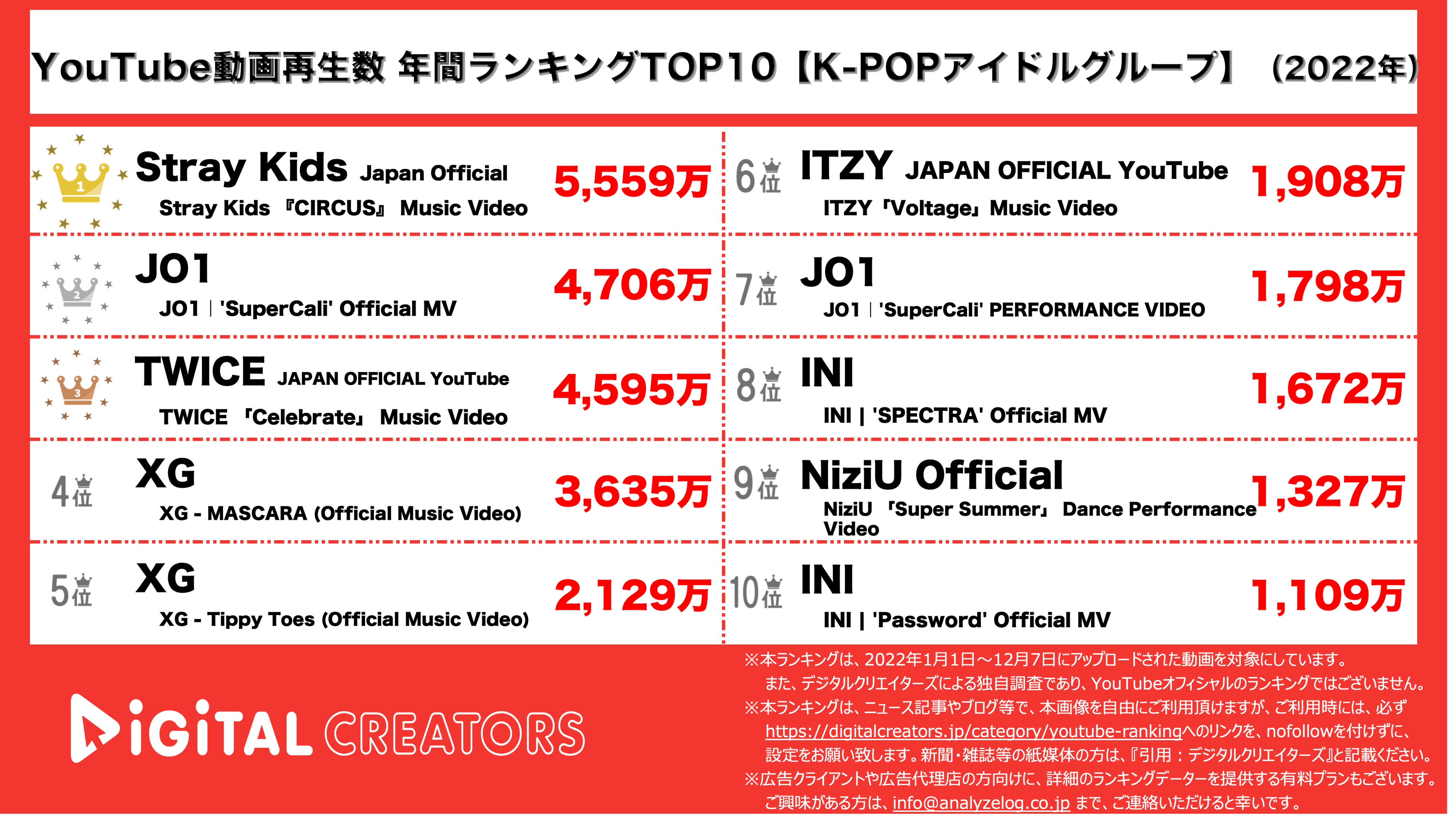 YouTubeランキング【KPOP】