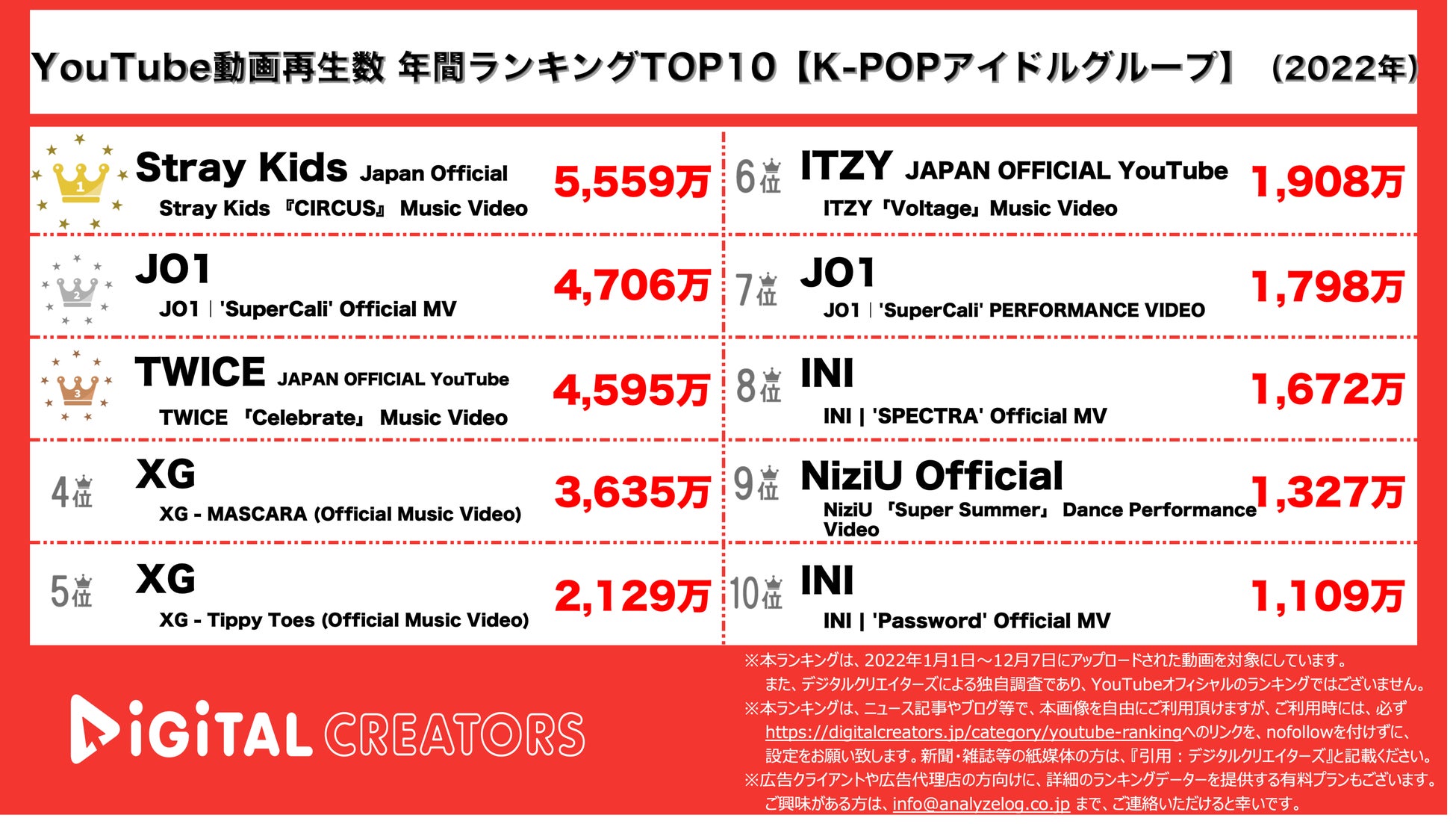 YouTubeランキング【KPOP】