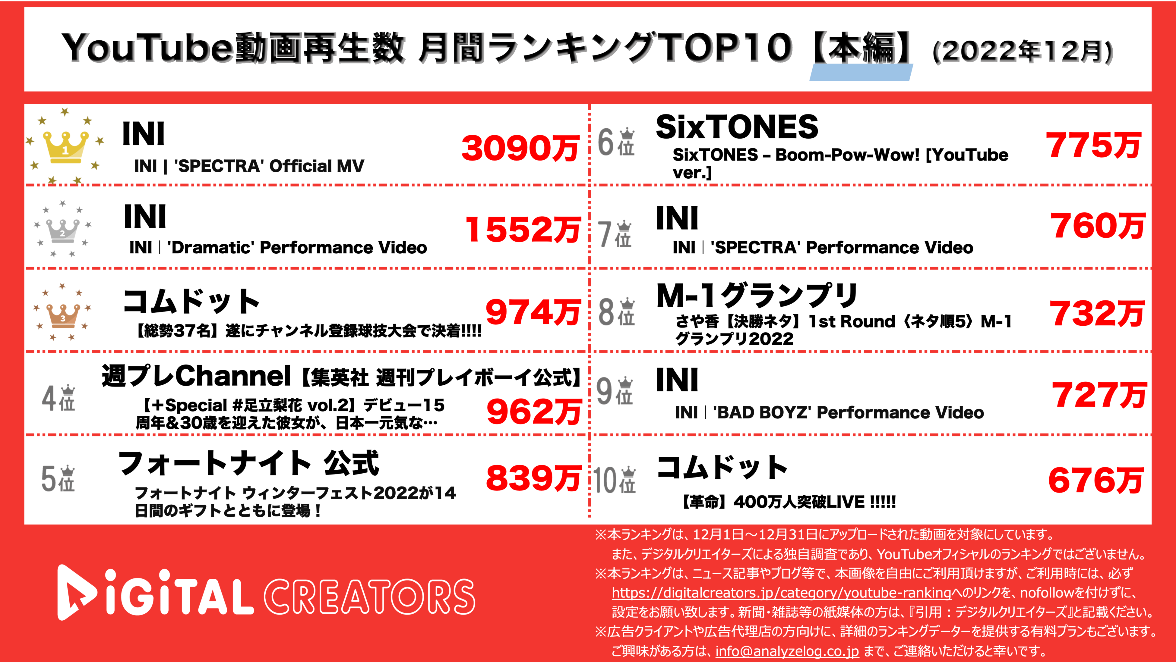 YouTubeランキング