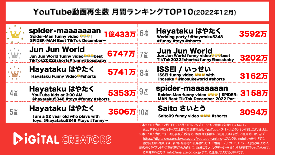 YouTubeランキング