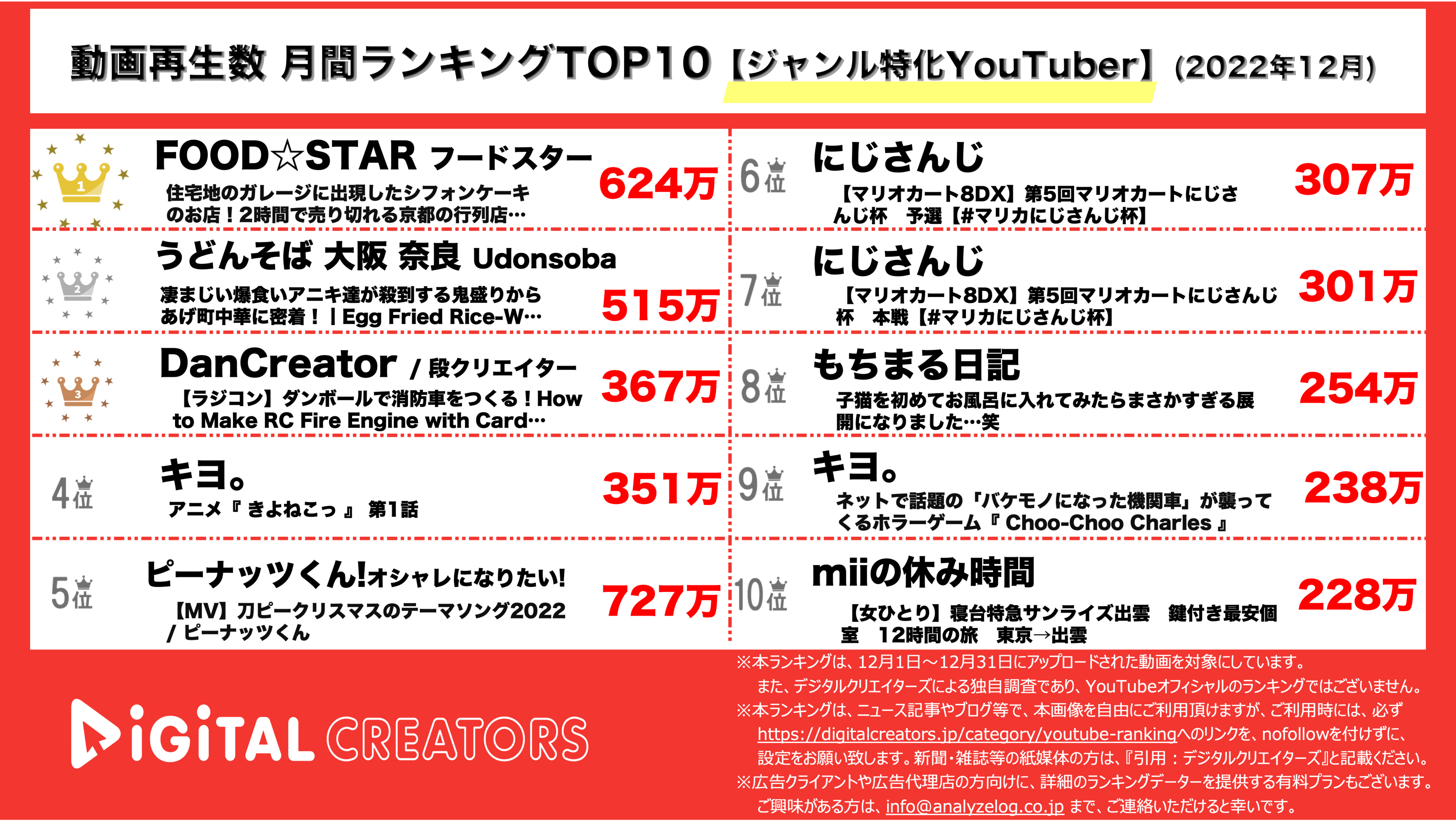 YouTubeっランキング【ジャンル特化】