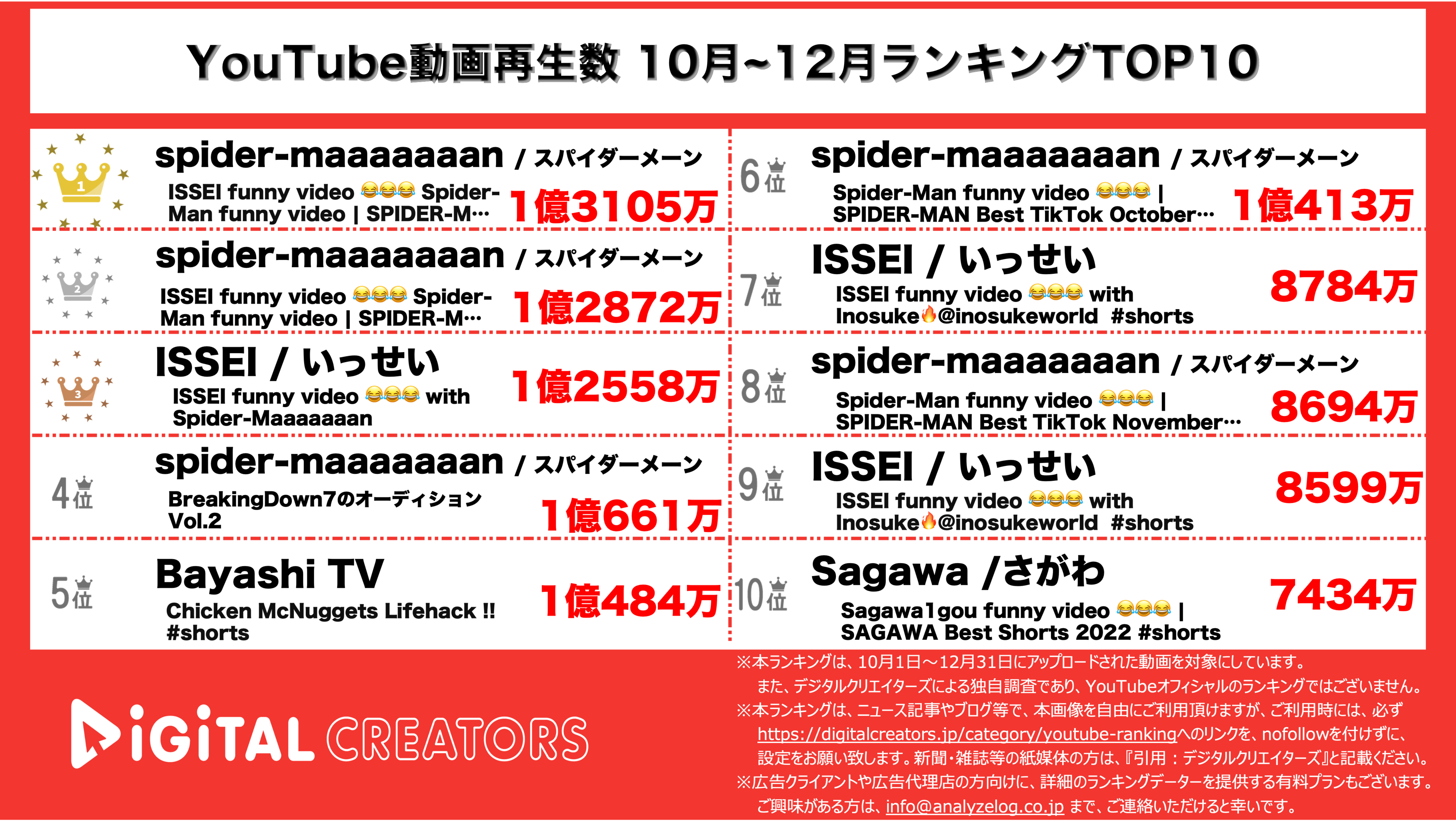 YouTubeランキング