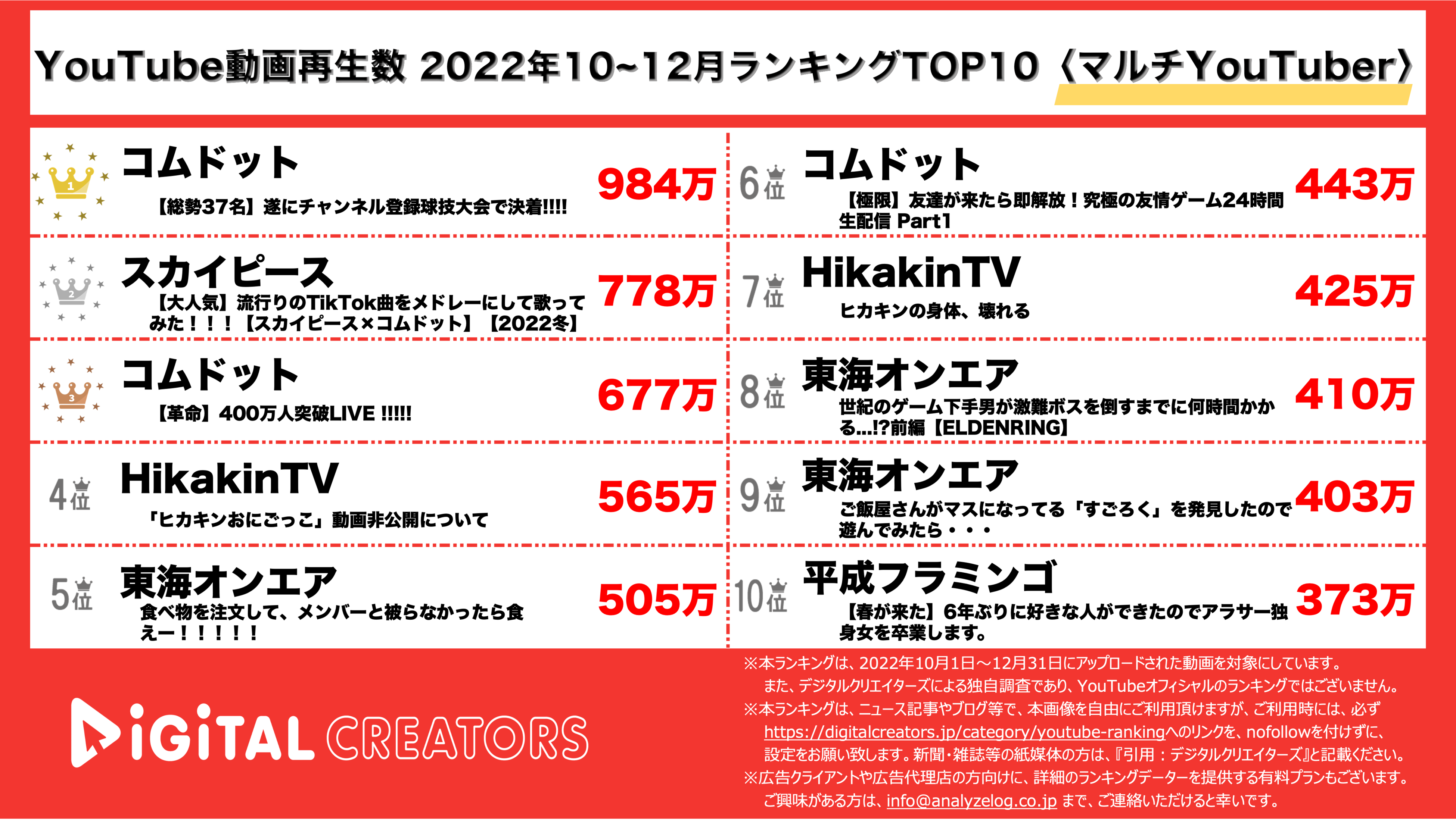 YouTuberランキング