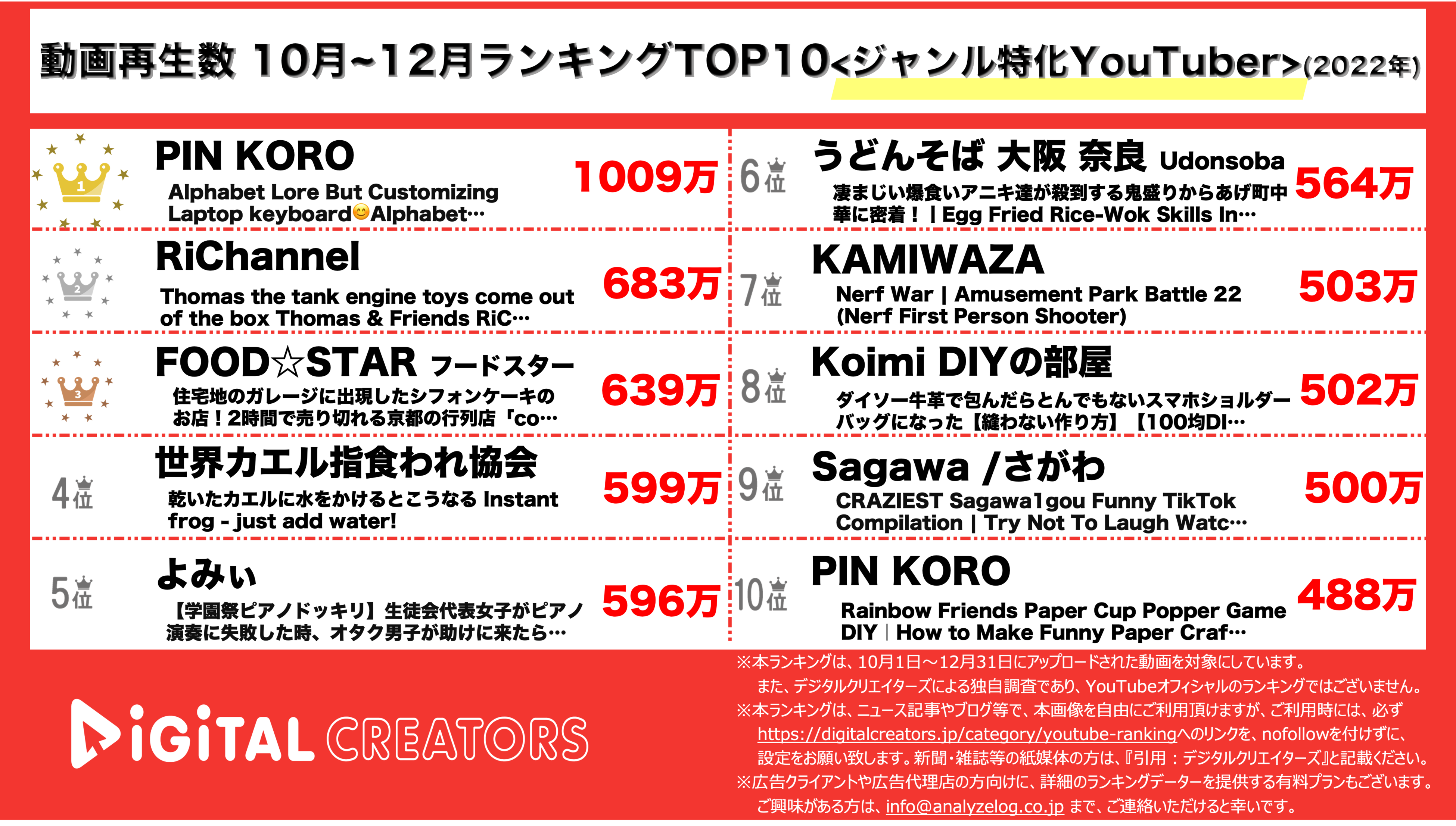 YouTubeランキング【ジャンル特化YouTuber】