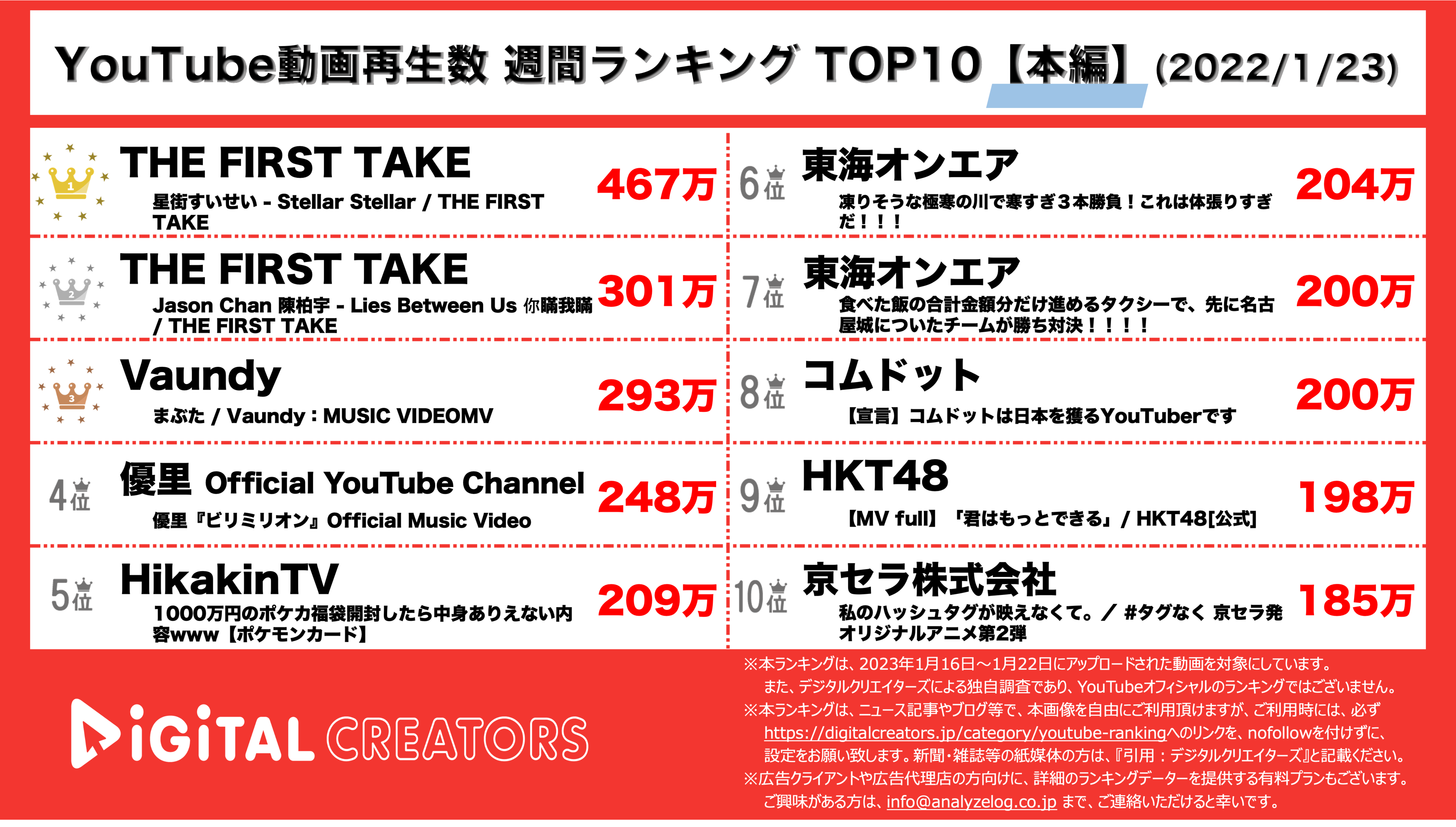YouTubeランキング【本編】