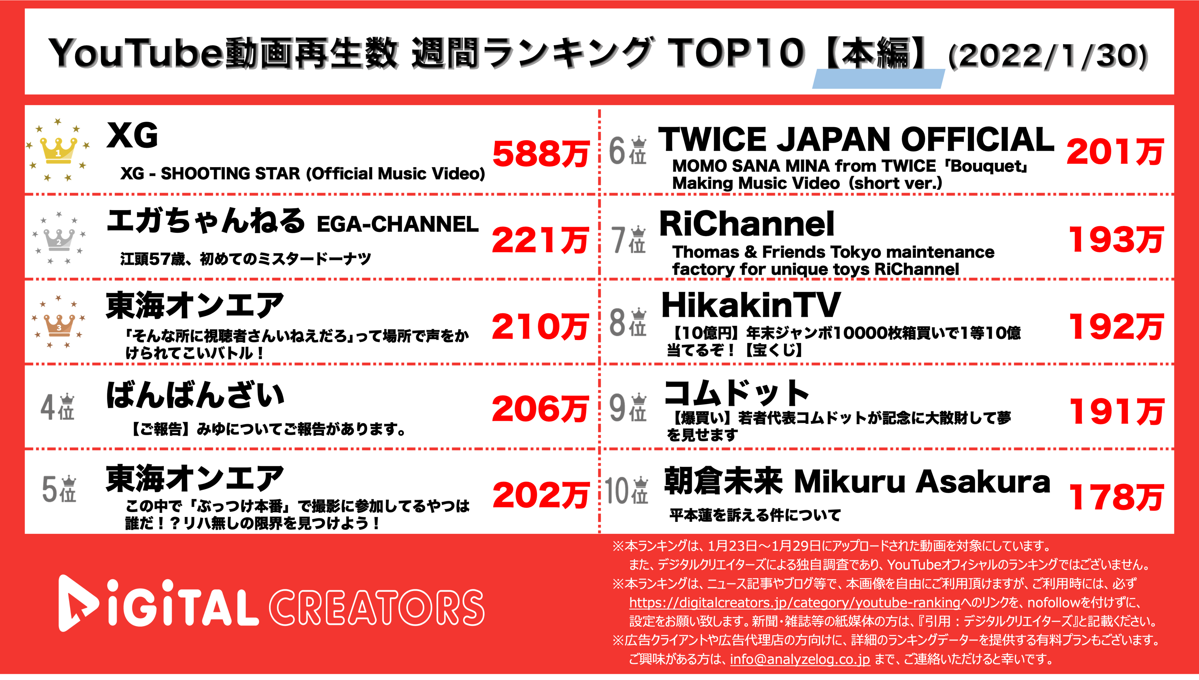 YouTubeランキング【本編】