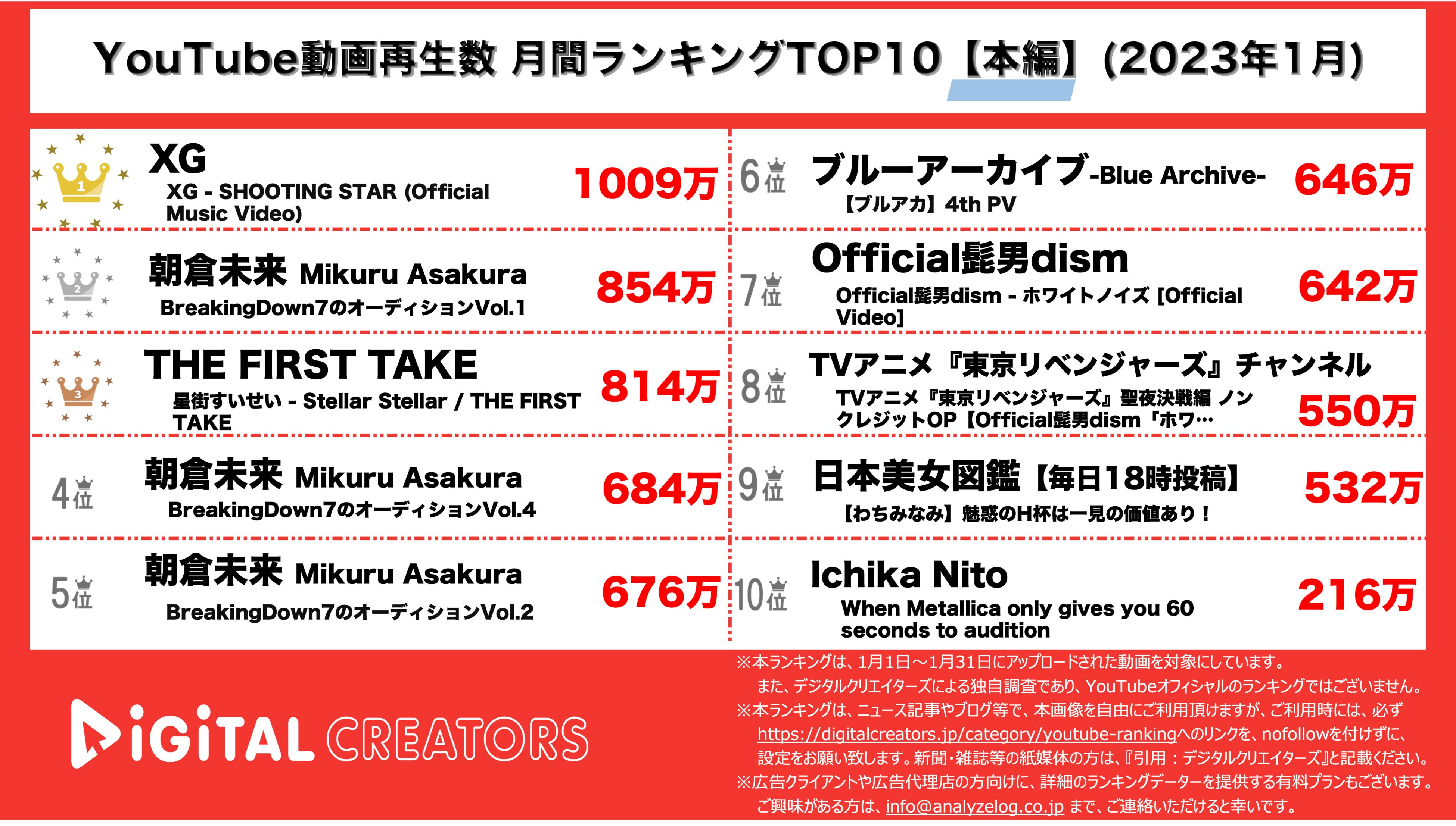 YouTubeランキング【本編】