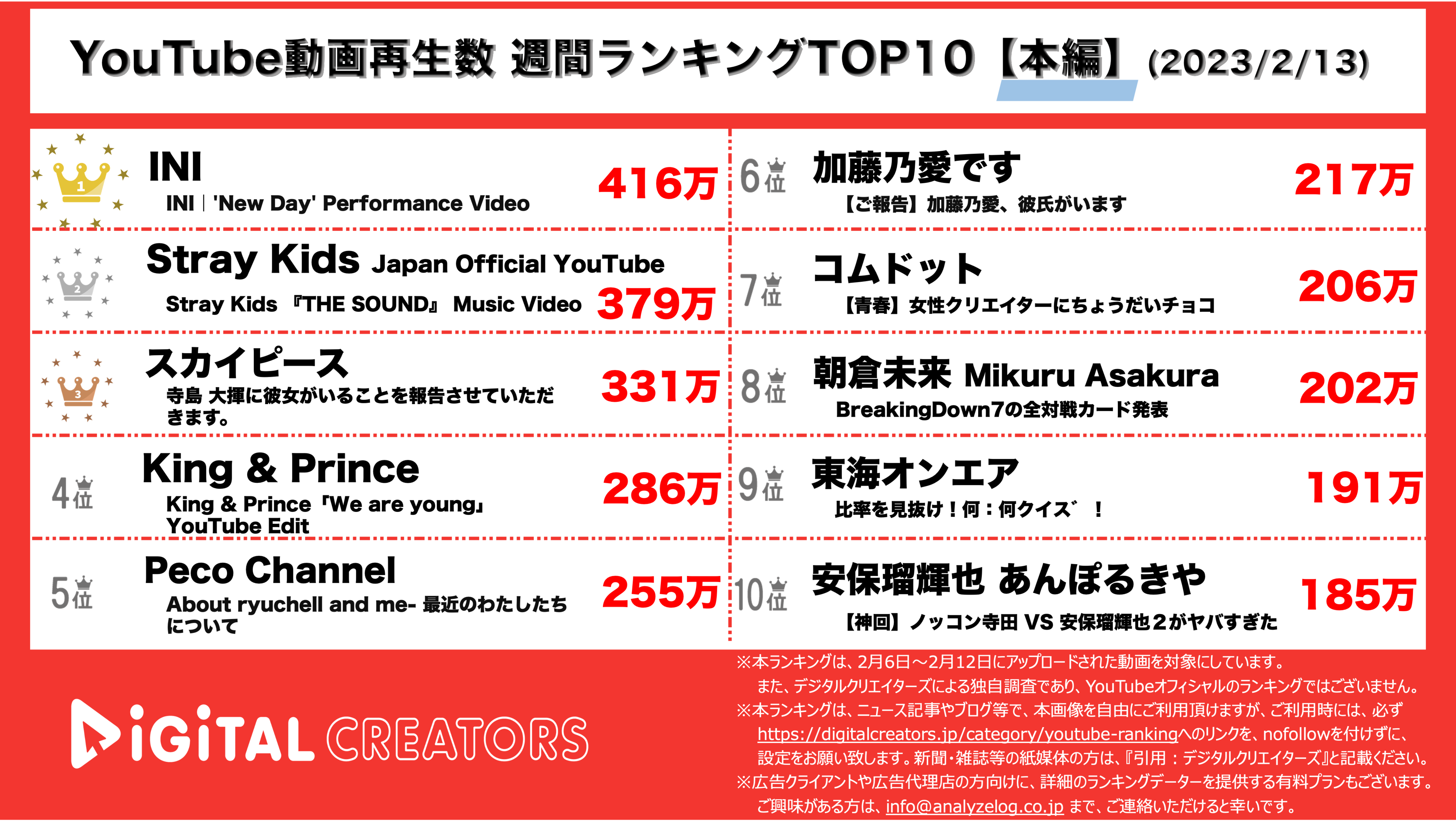 YouTubeランキング【本編】