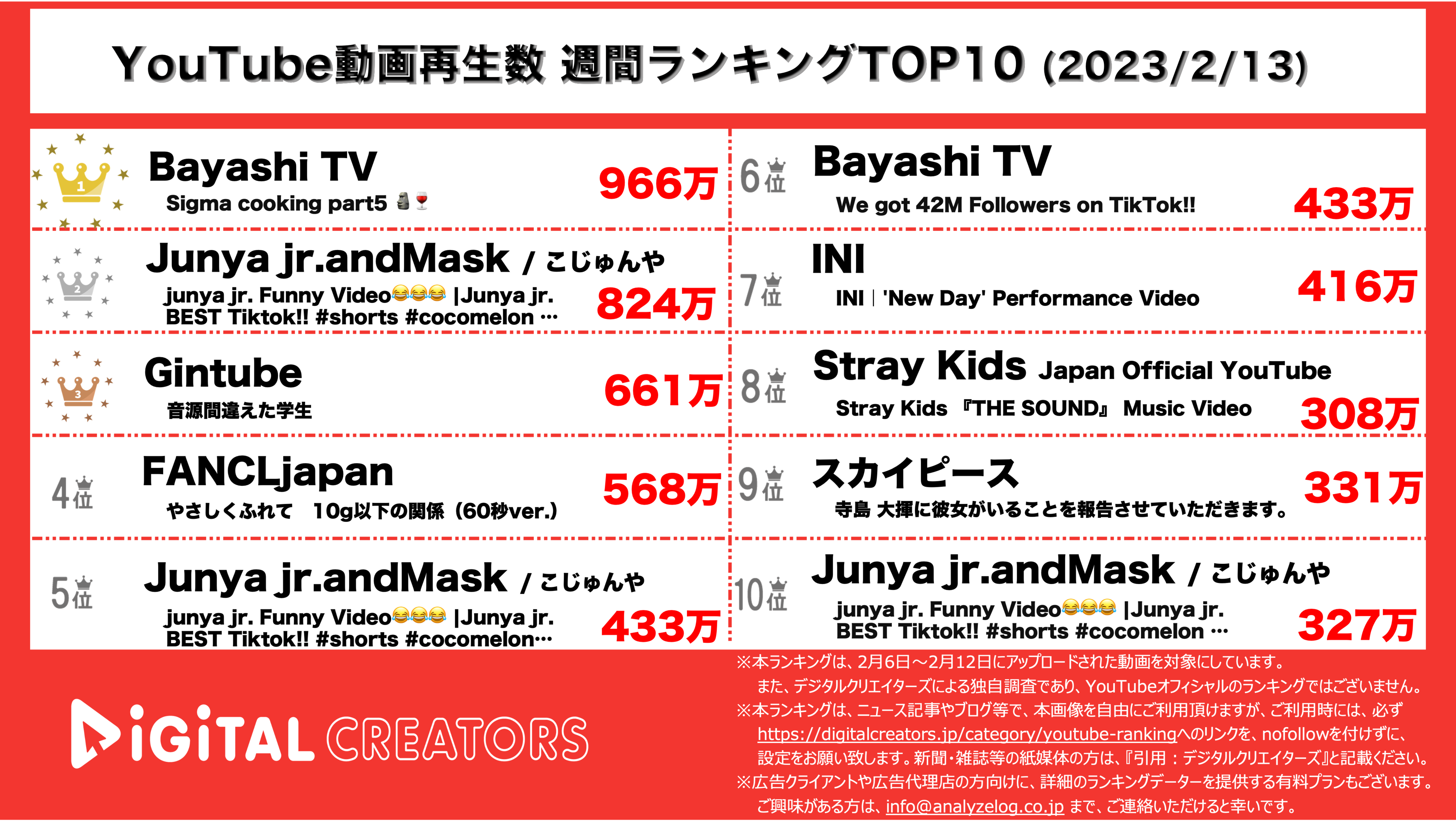 YouTubeランキング
