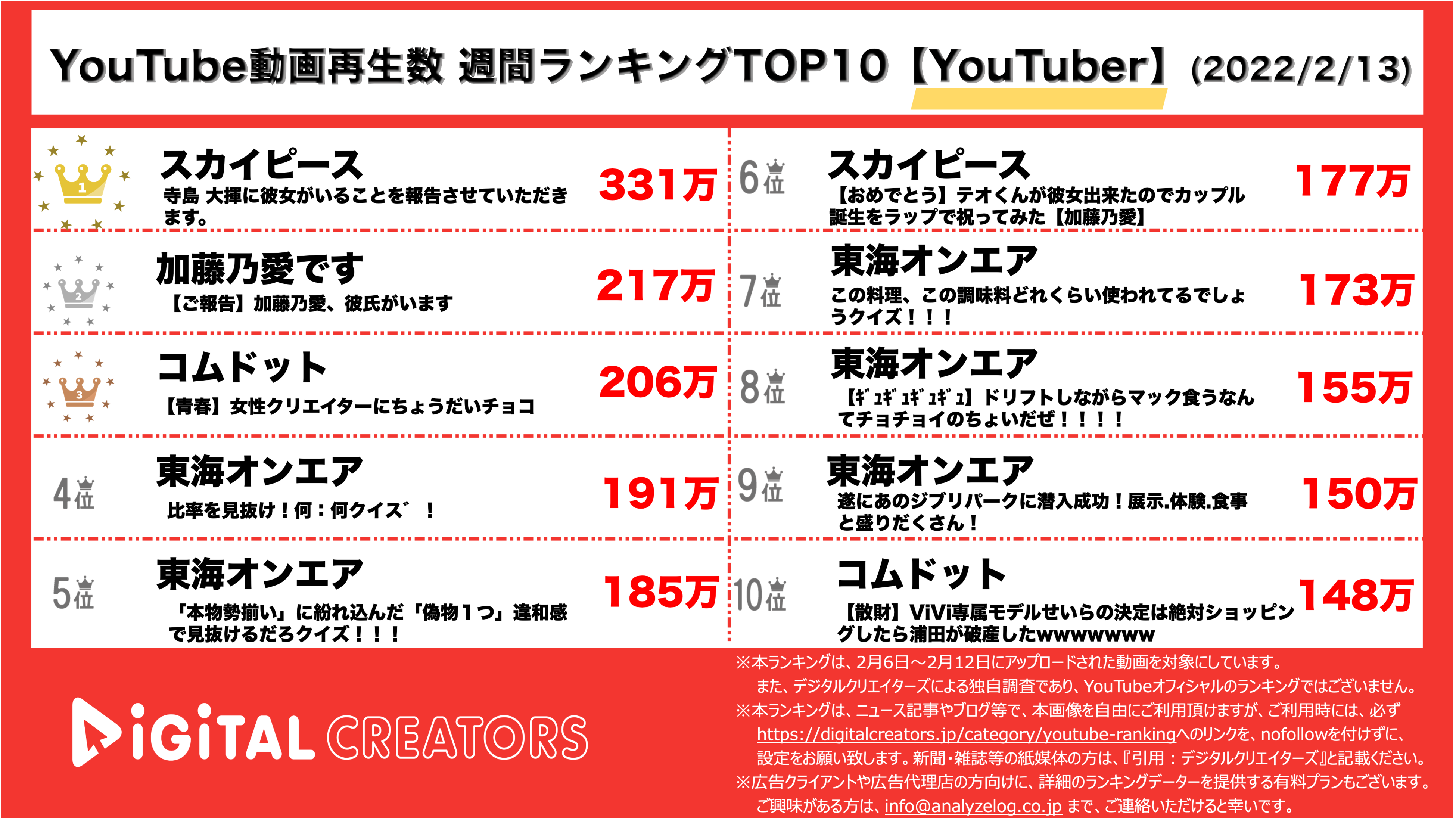 YouTuberランキング