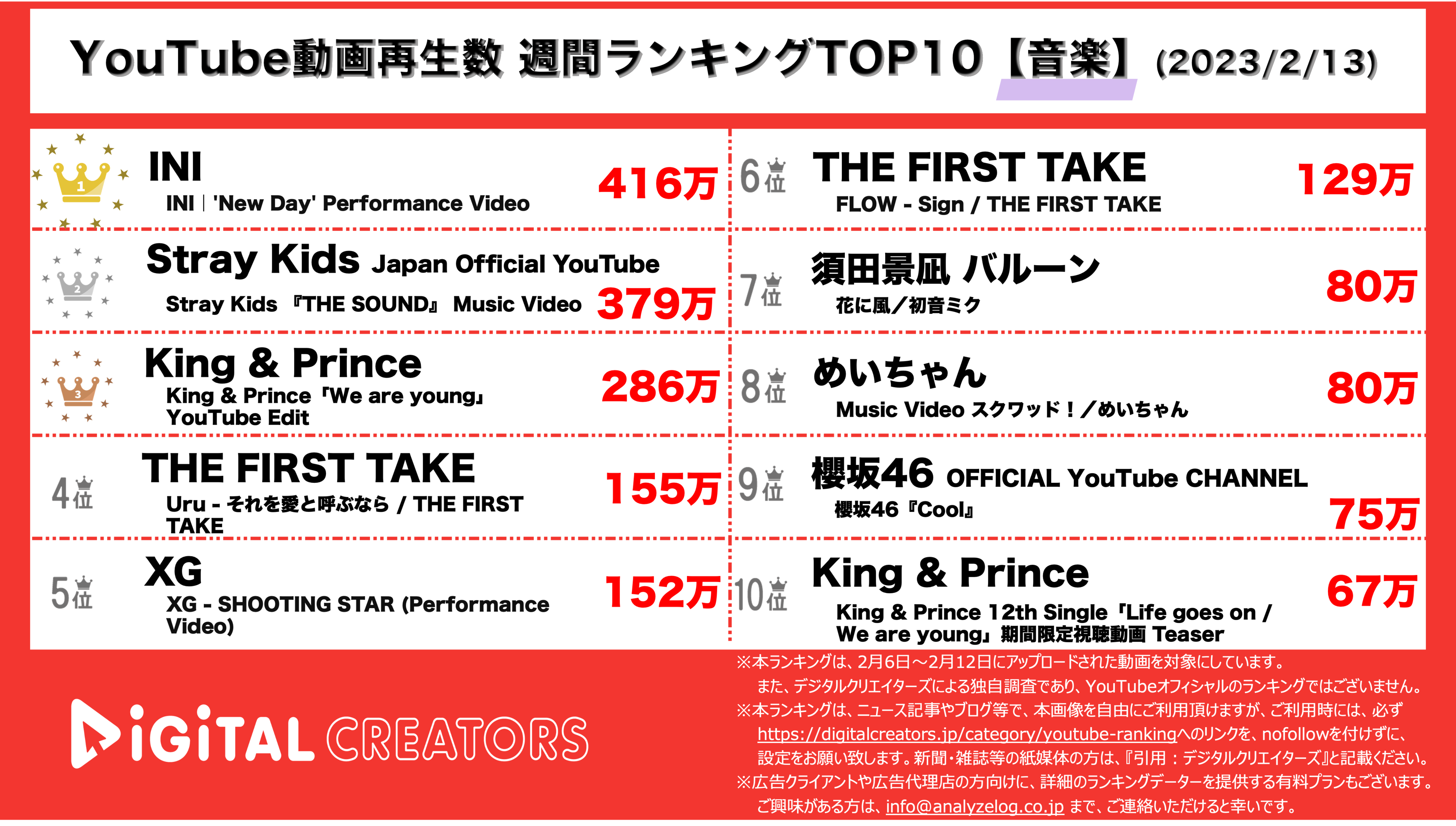 YouTubeランキング【音楽】