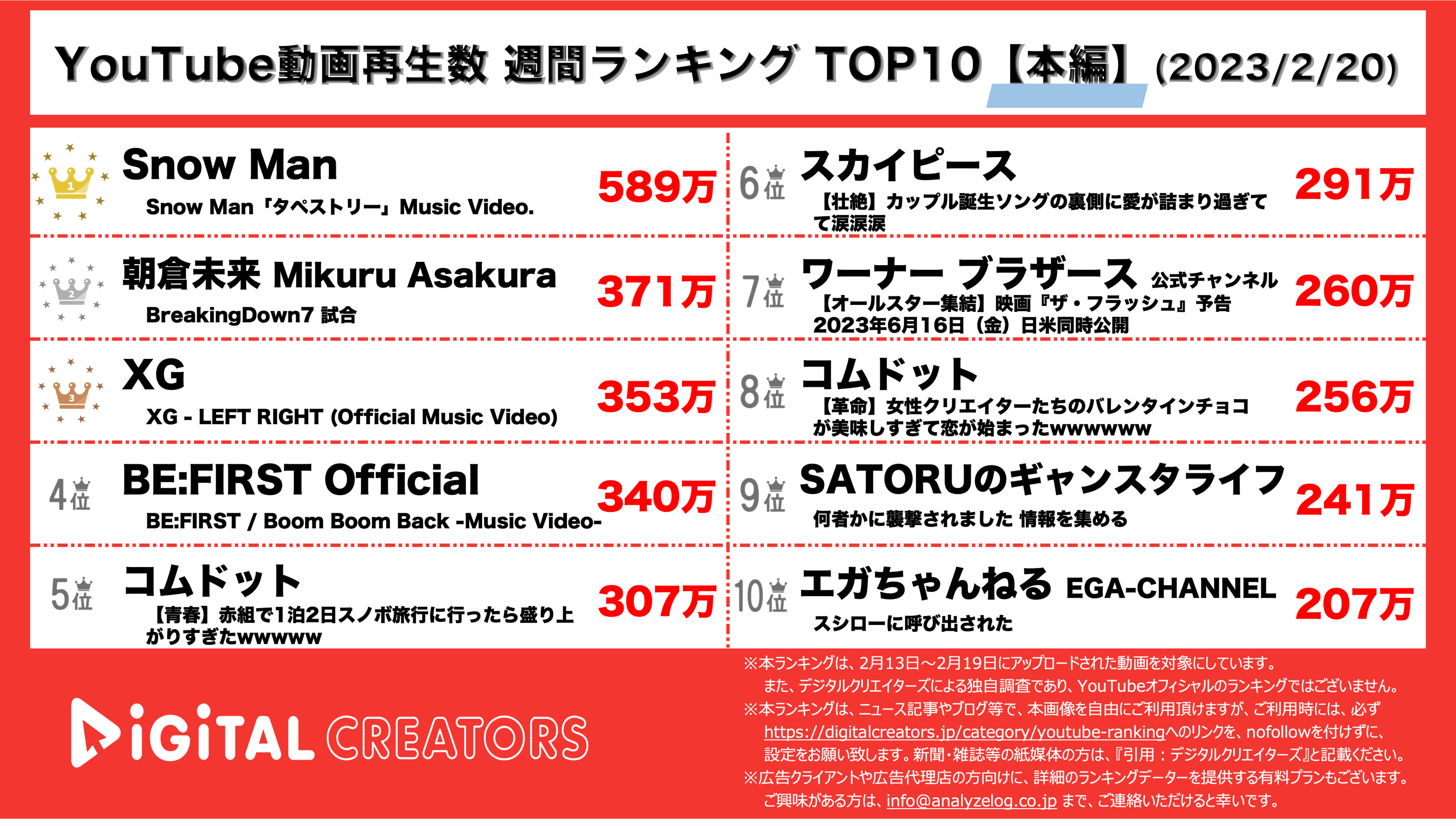 YouTubeランキング【本編】