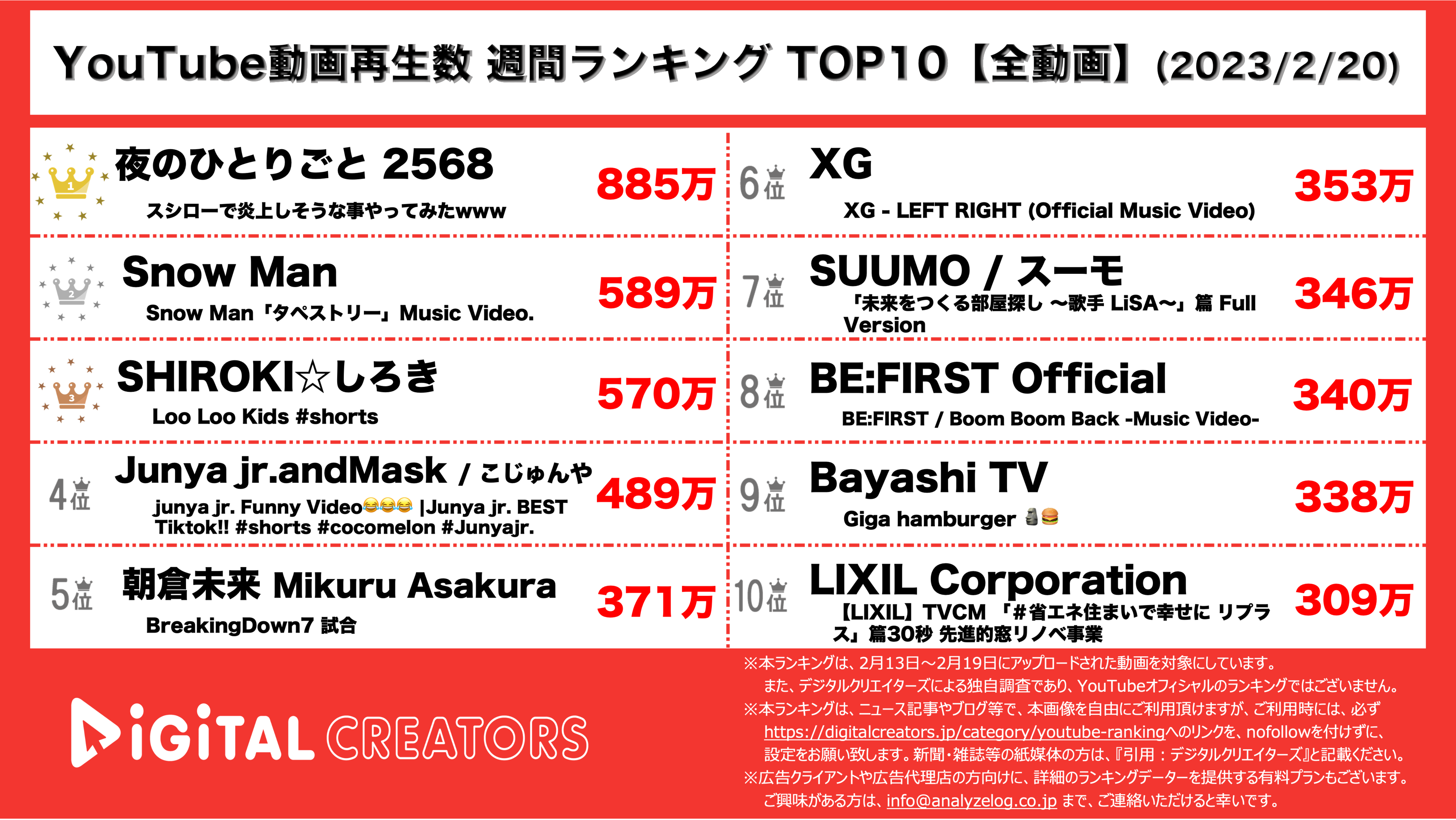 YouTubeランキング【全動画】