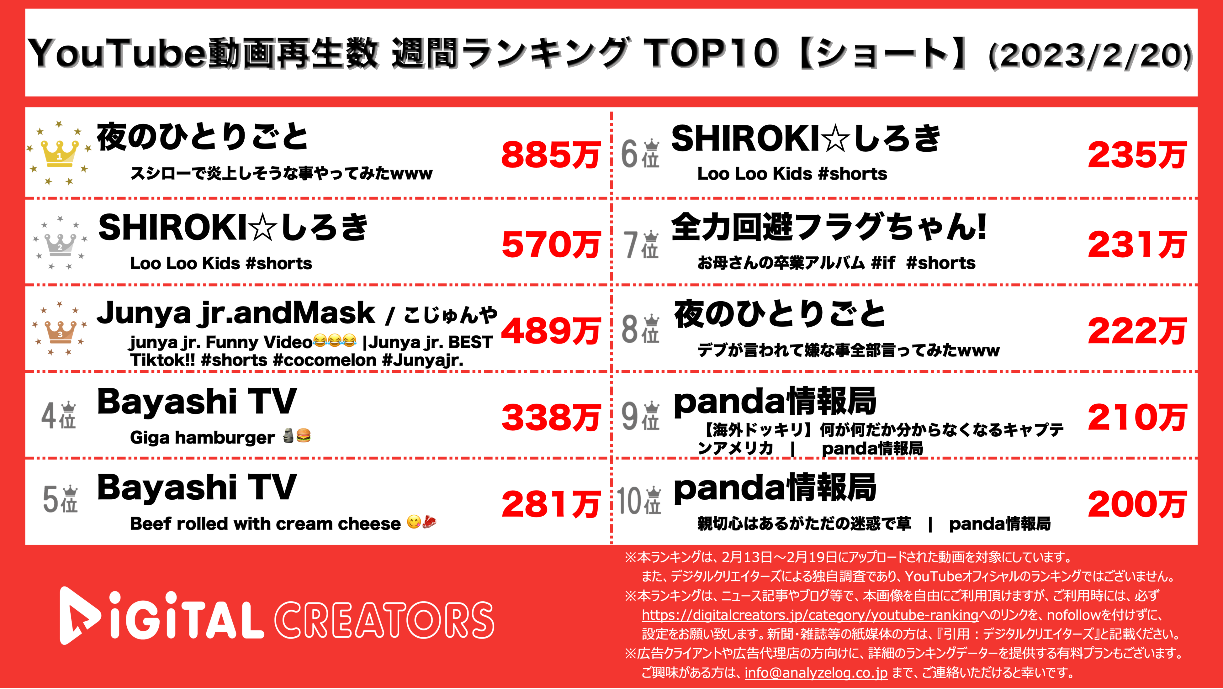 YouTubeランキング【ショート】