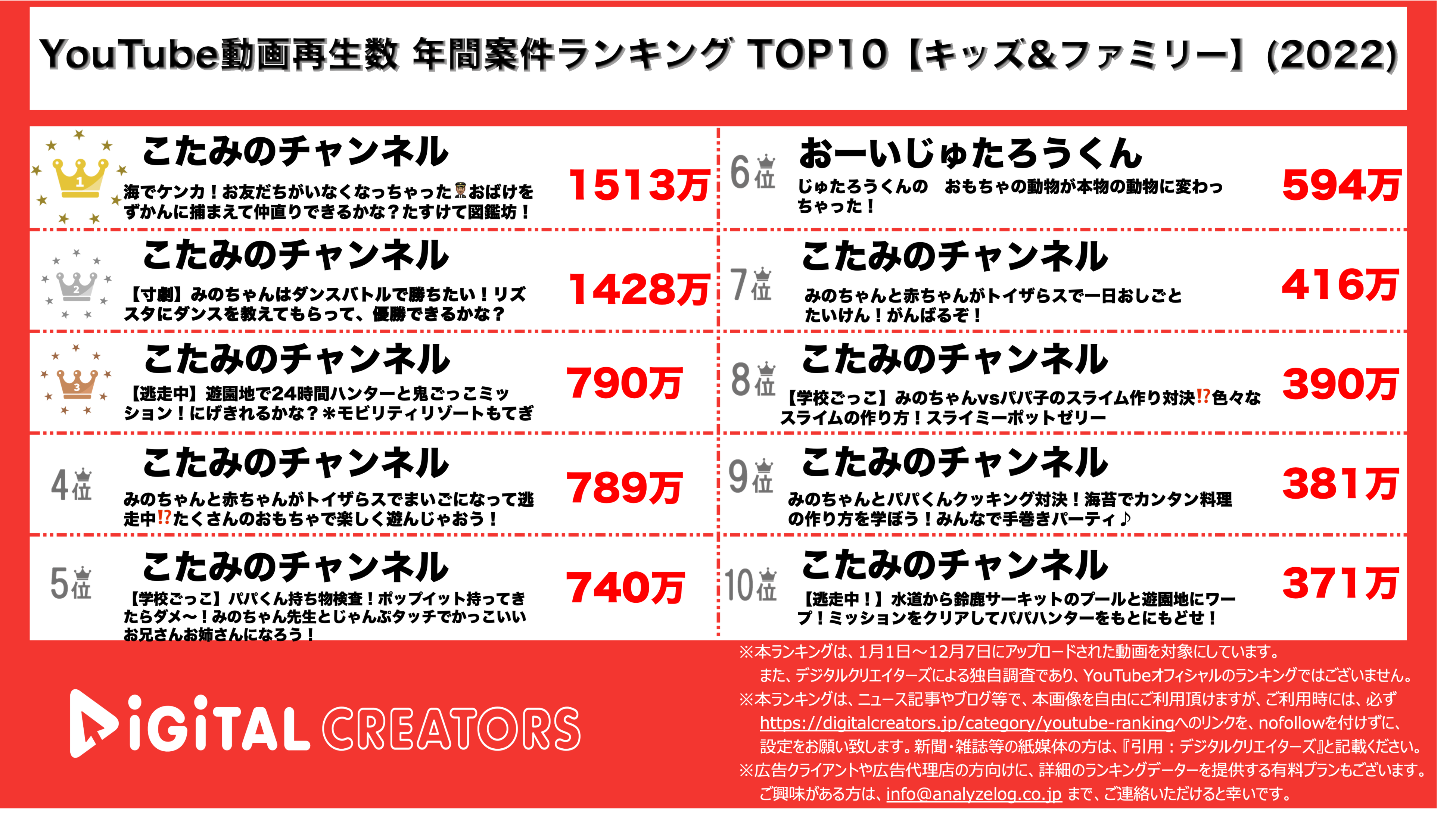 YouTubeランキング【キッズ】