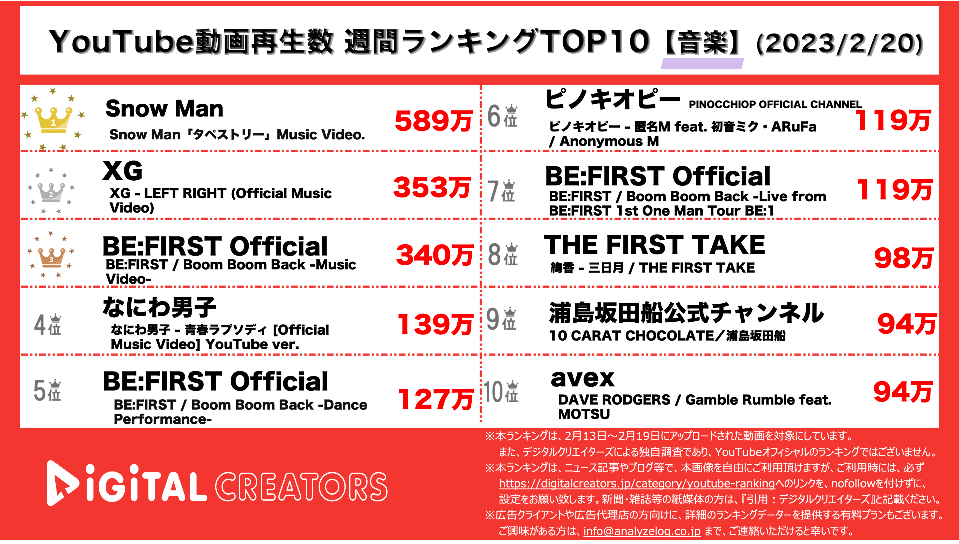 YouTubeランキング【音楽】