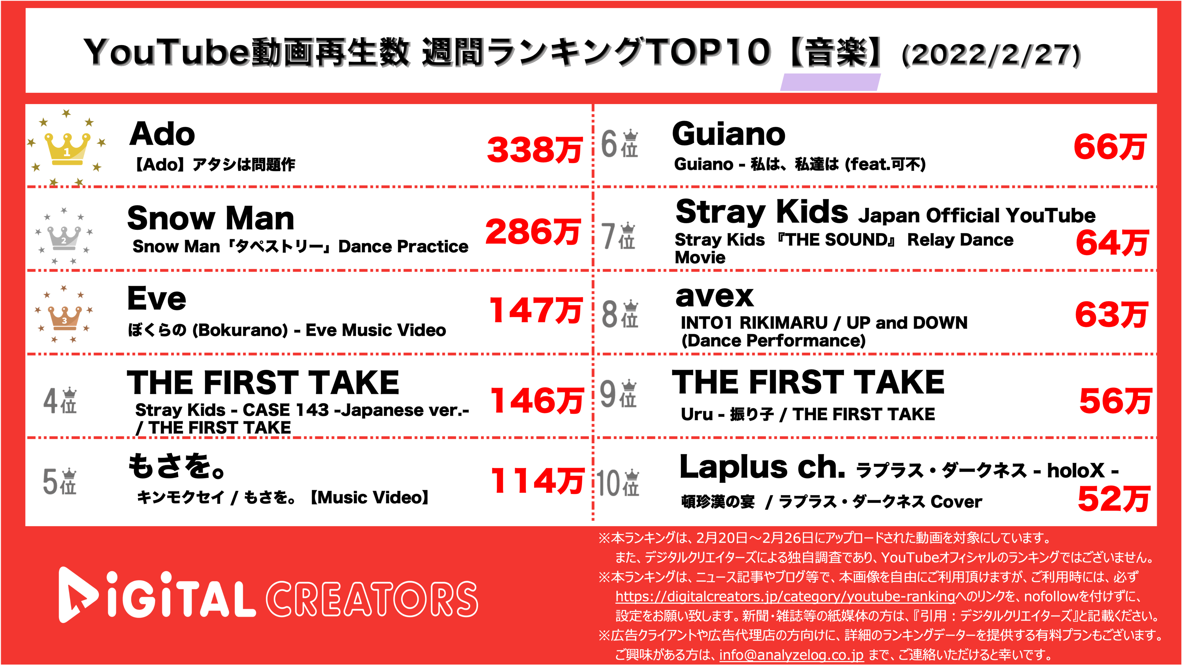 YouTubeランキング【音楽】