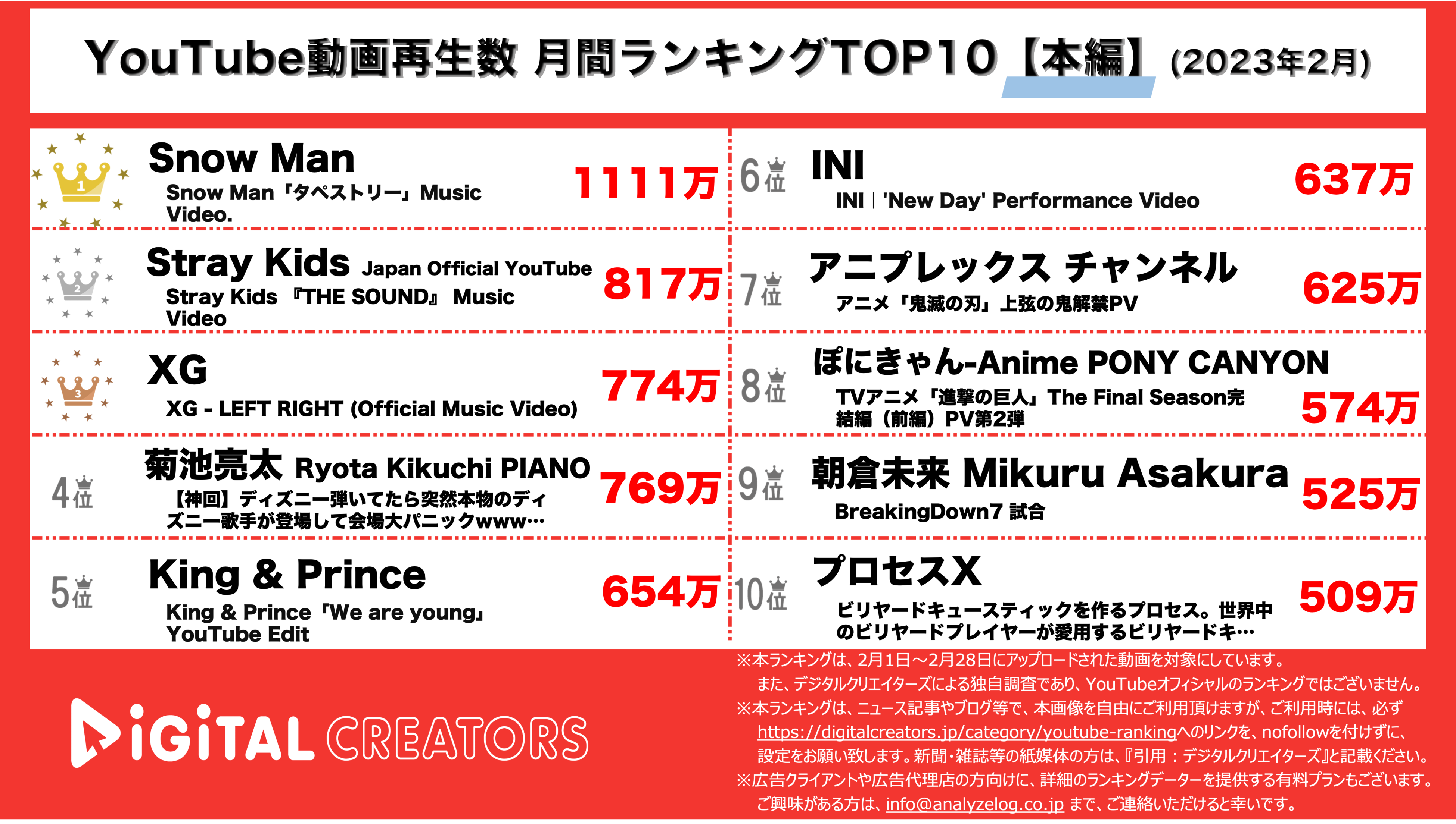 YouTubeランキング【本編】