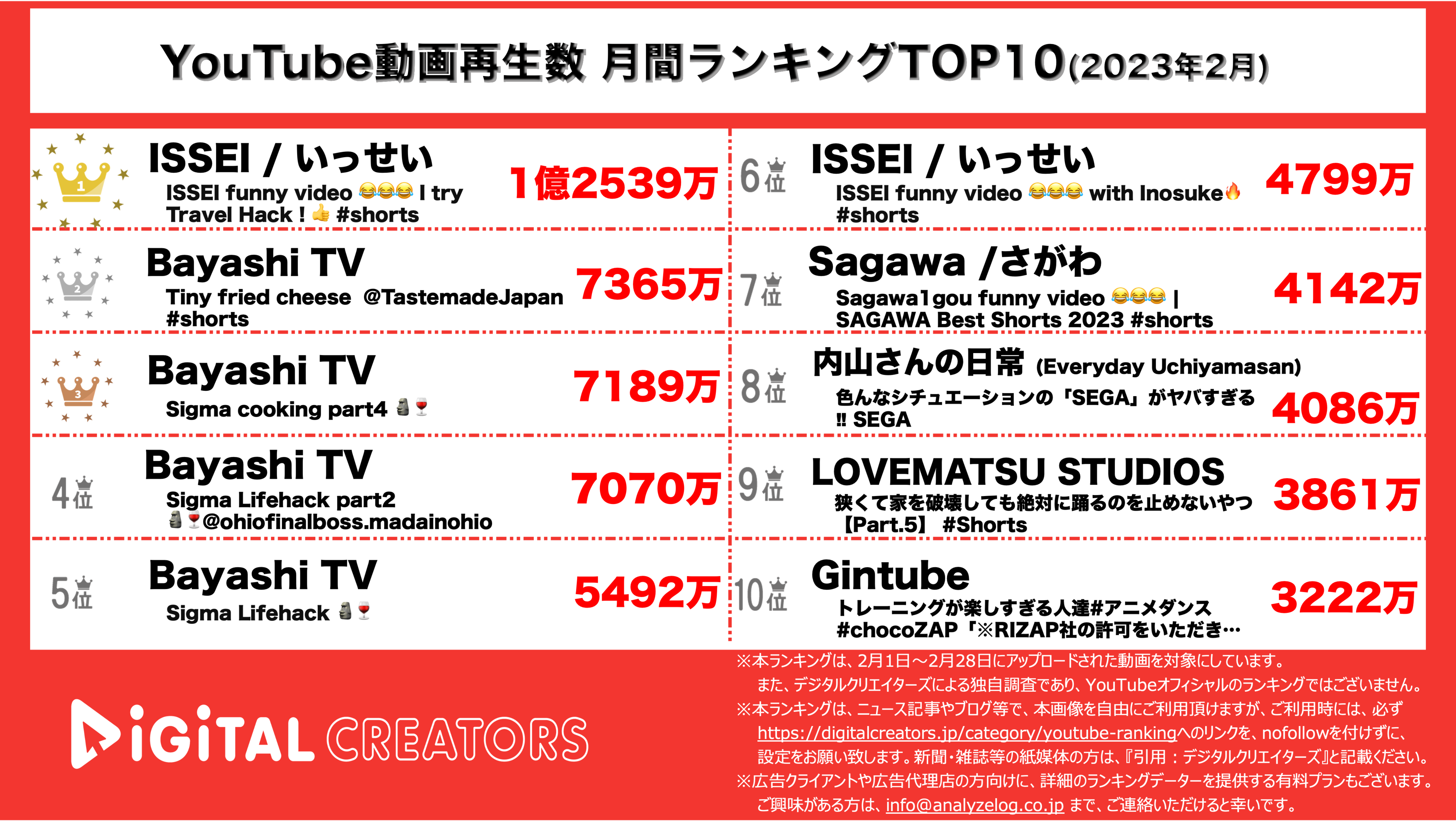 YouTubeランキング