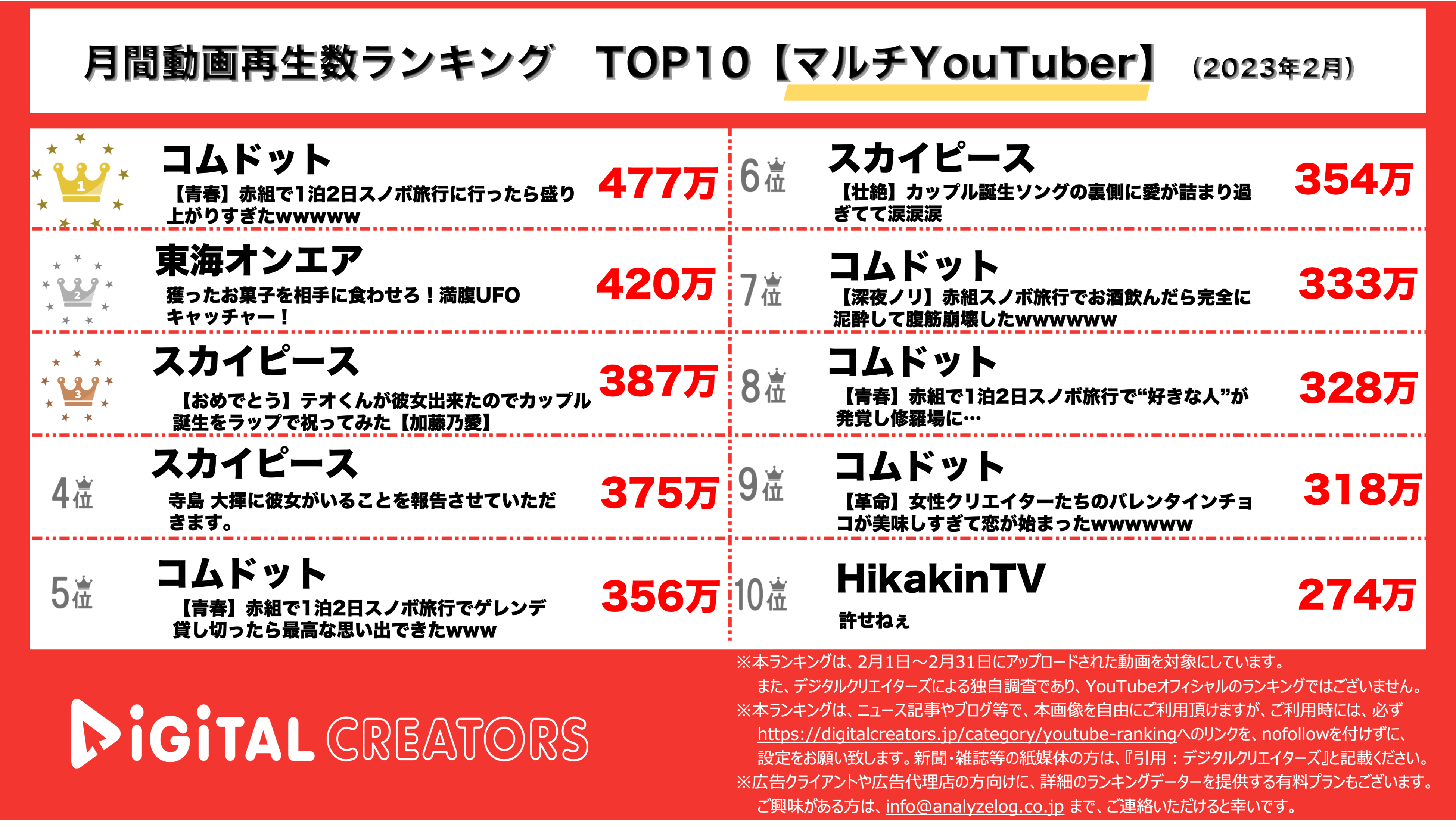 YouTuberランキンぐ【マルチYouTuber】