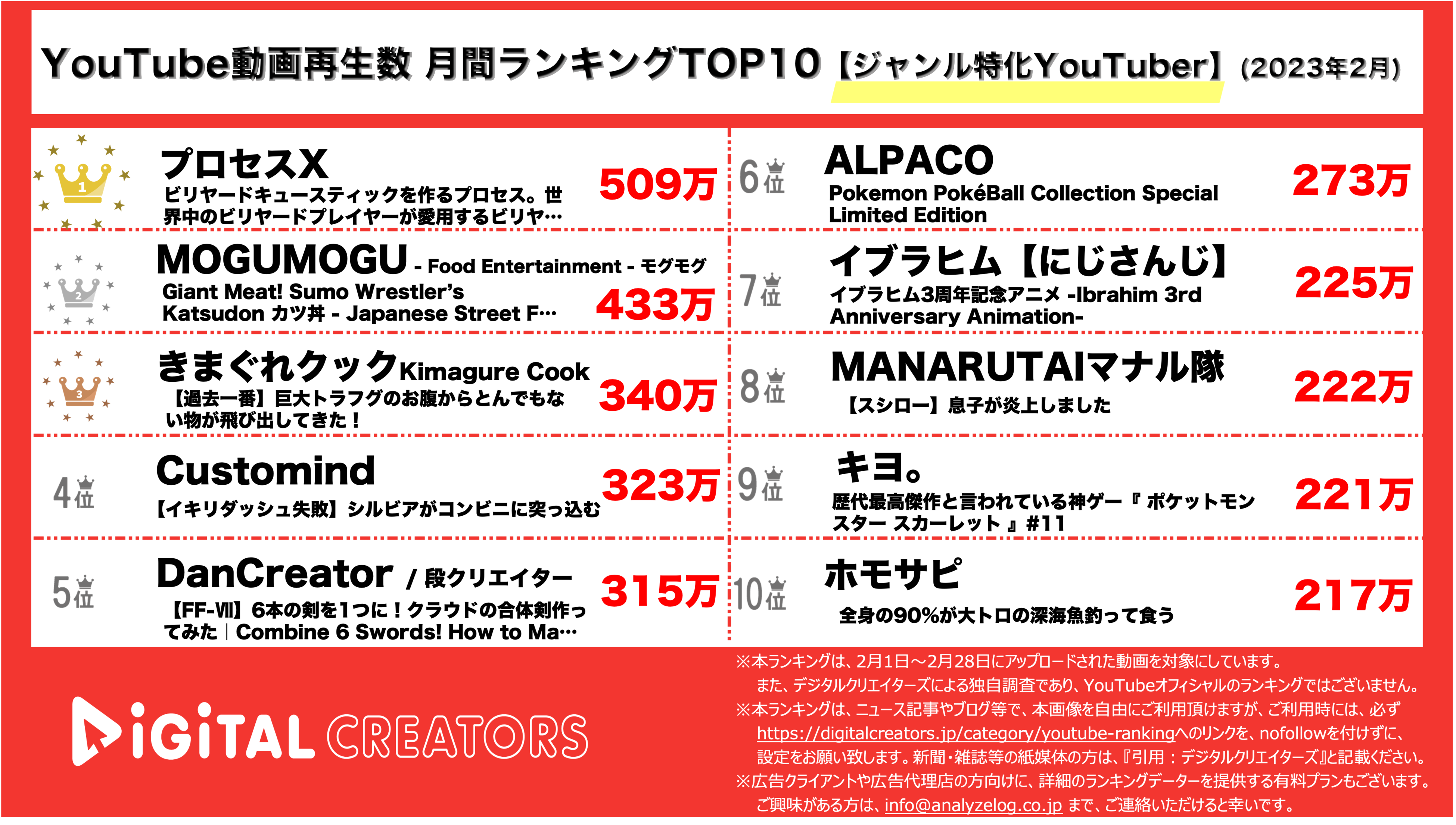 YouTubrランキング【ジャンル特化】