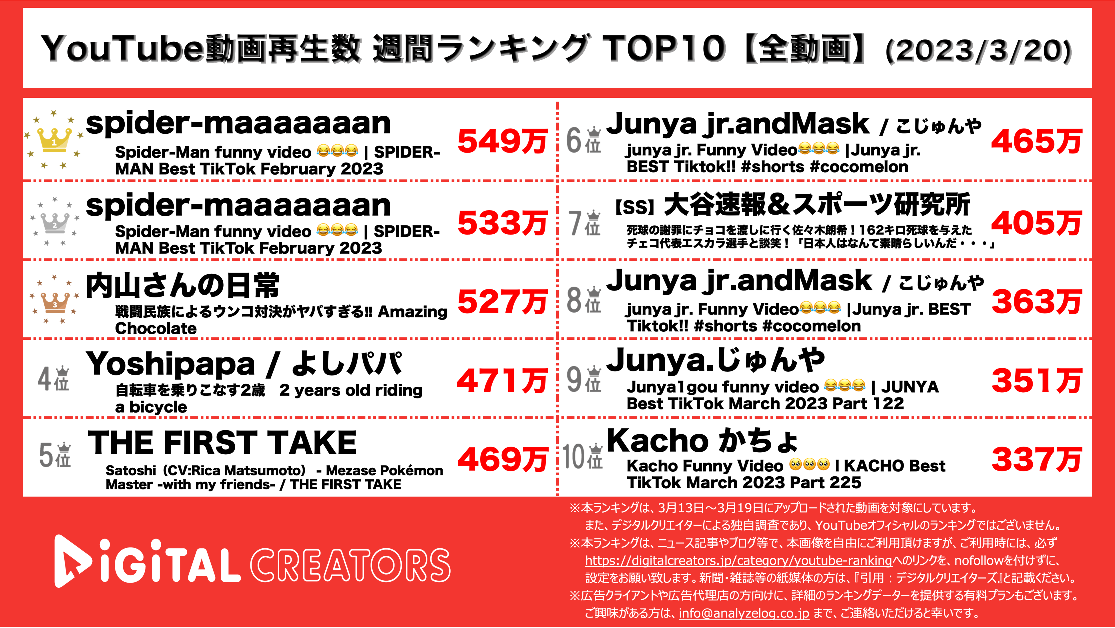 YouTubeランキング【全動画】