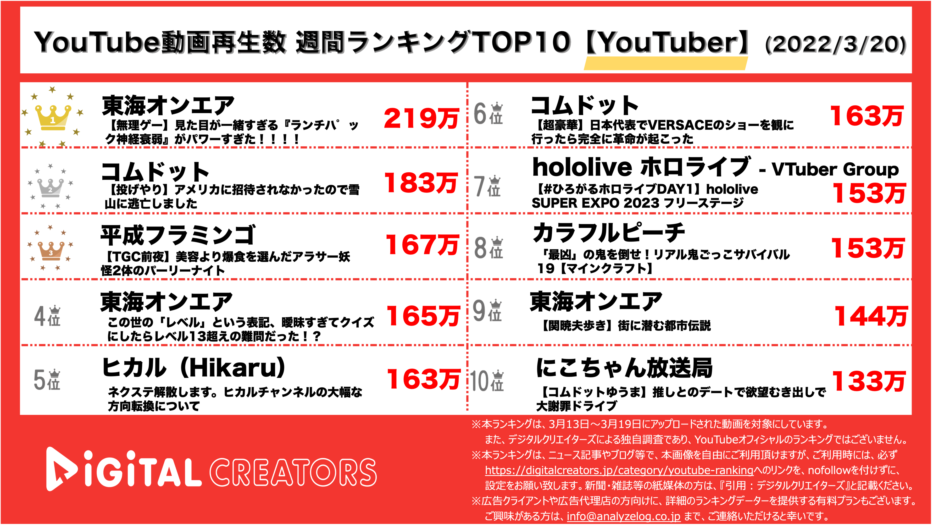 Youtubeランキング【Youtuber】