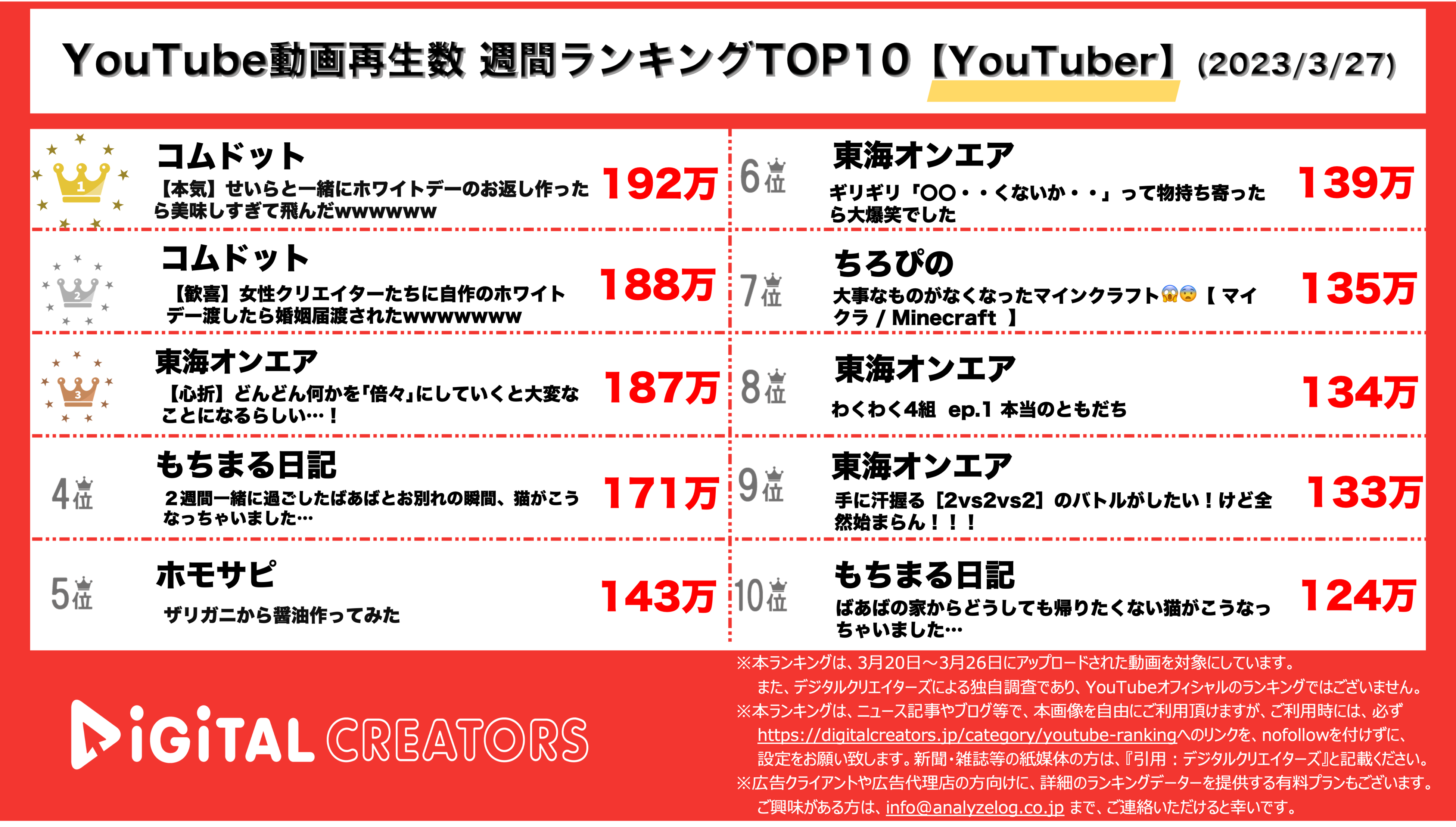 Youtubeランキング【YouTuber】
