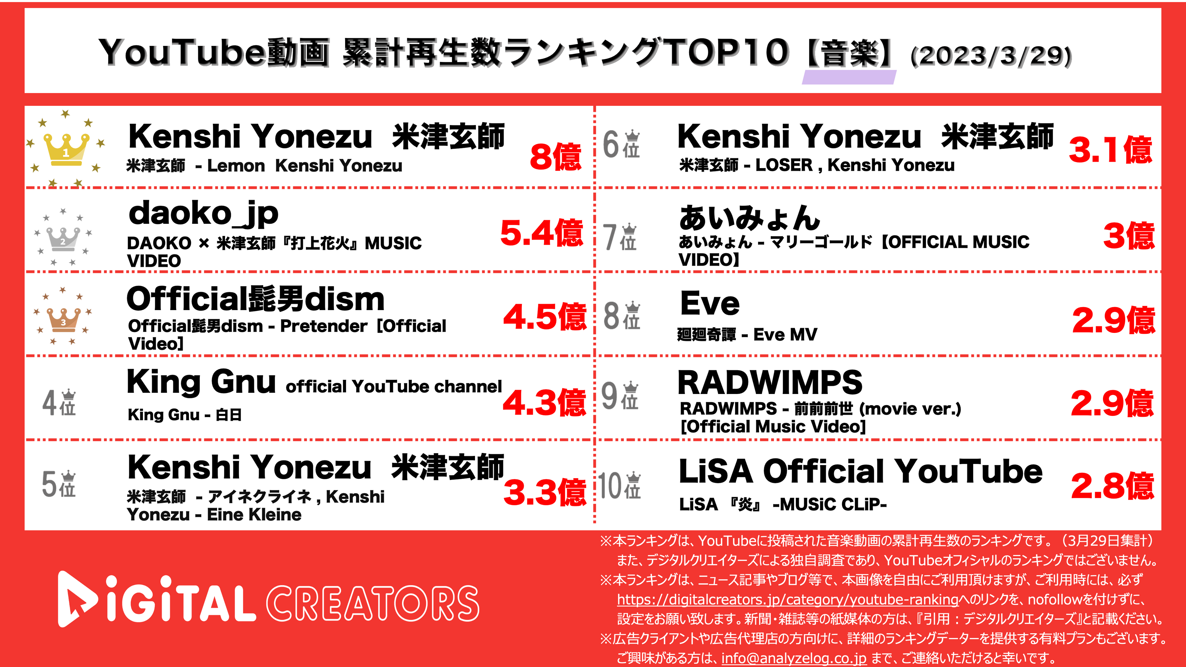 YouTubeランキング【音楽】