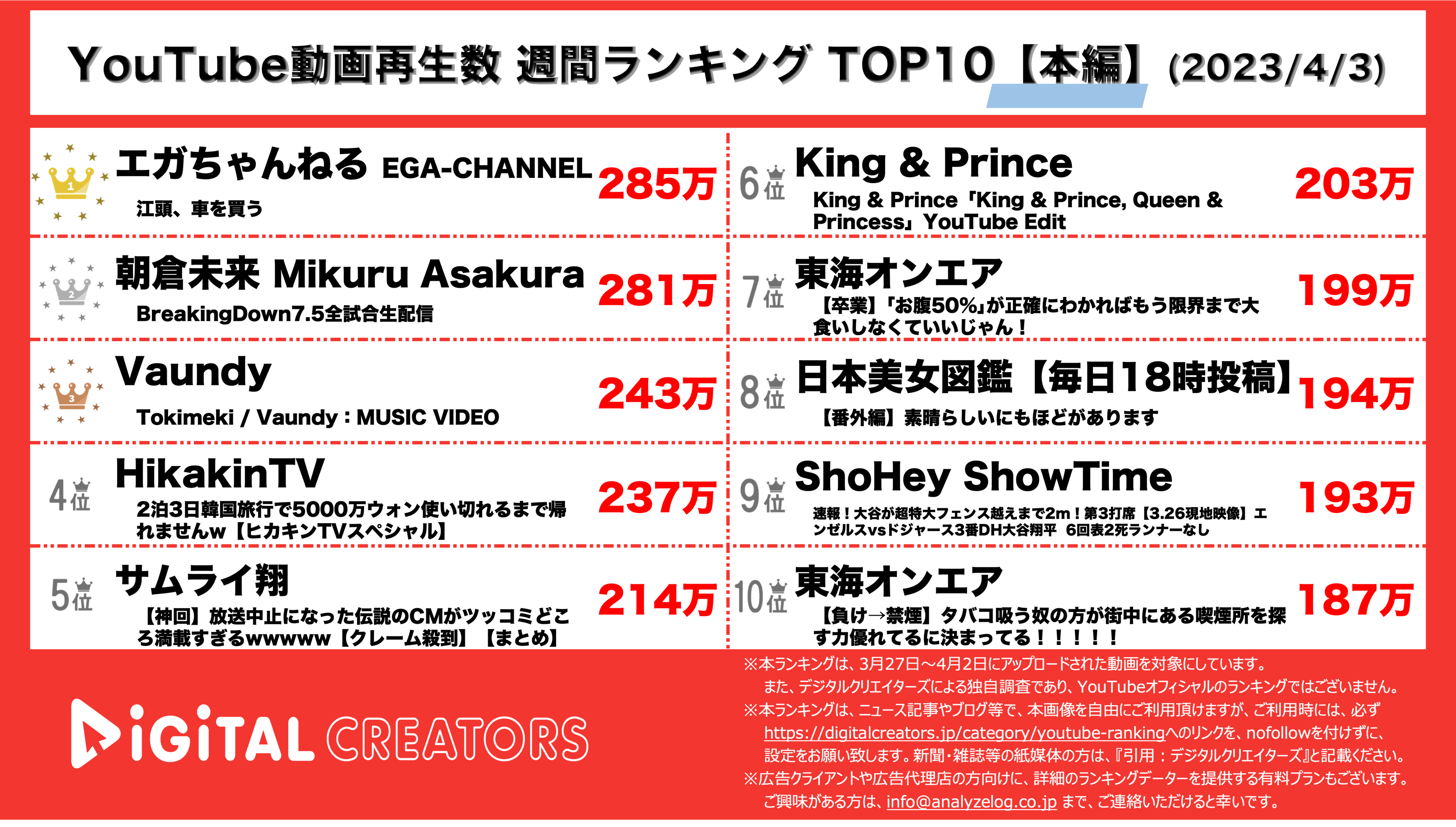 YouTubeランキング【本編】