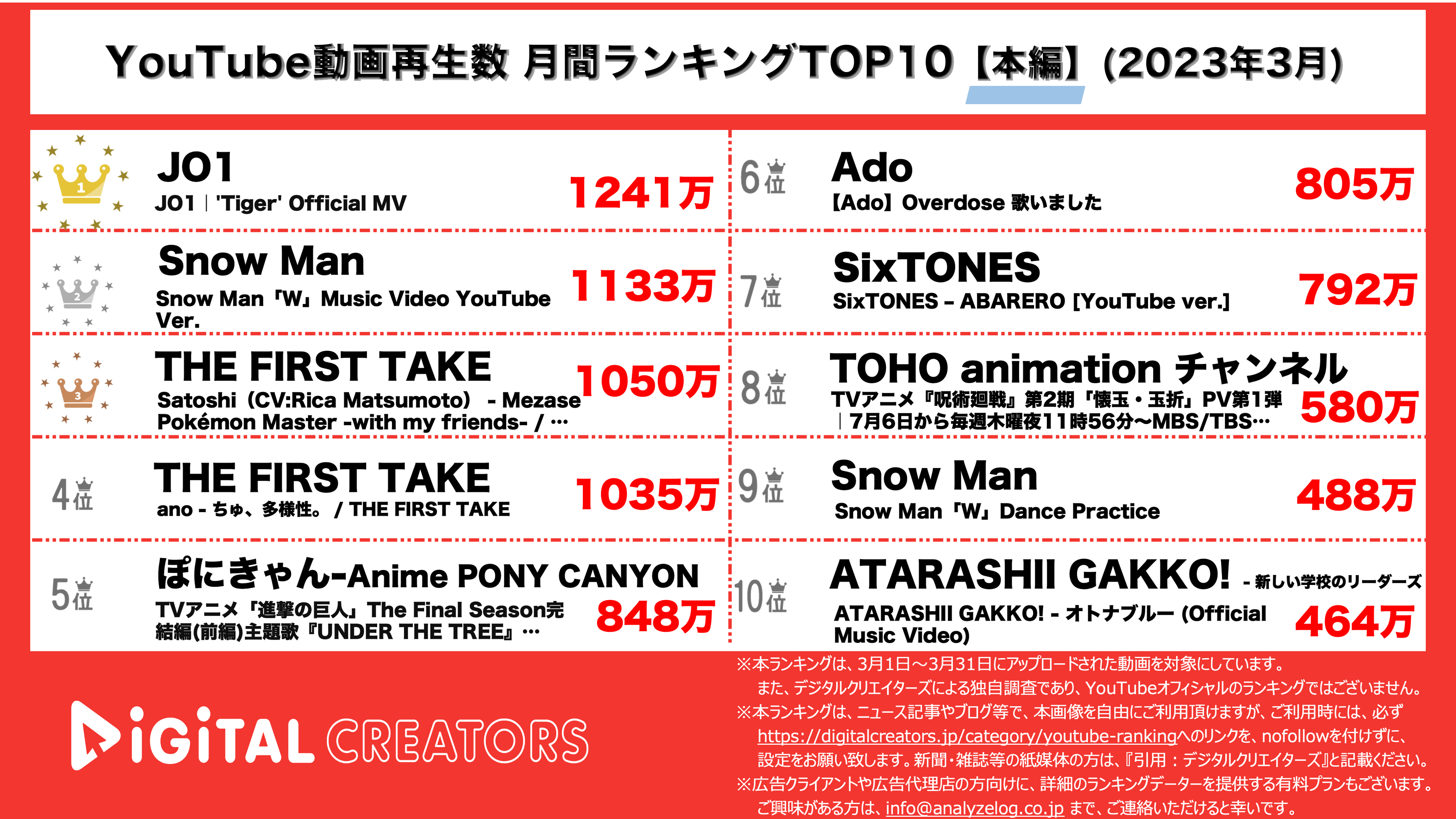 YouTubeランキング