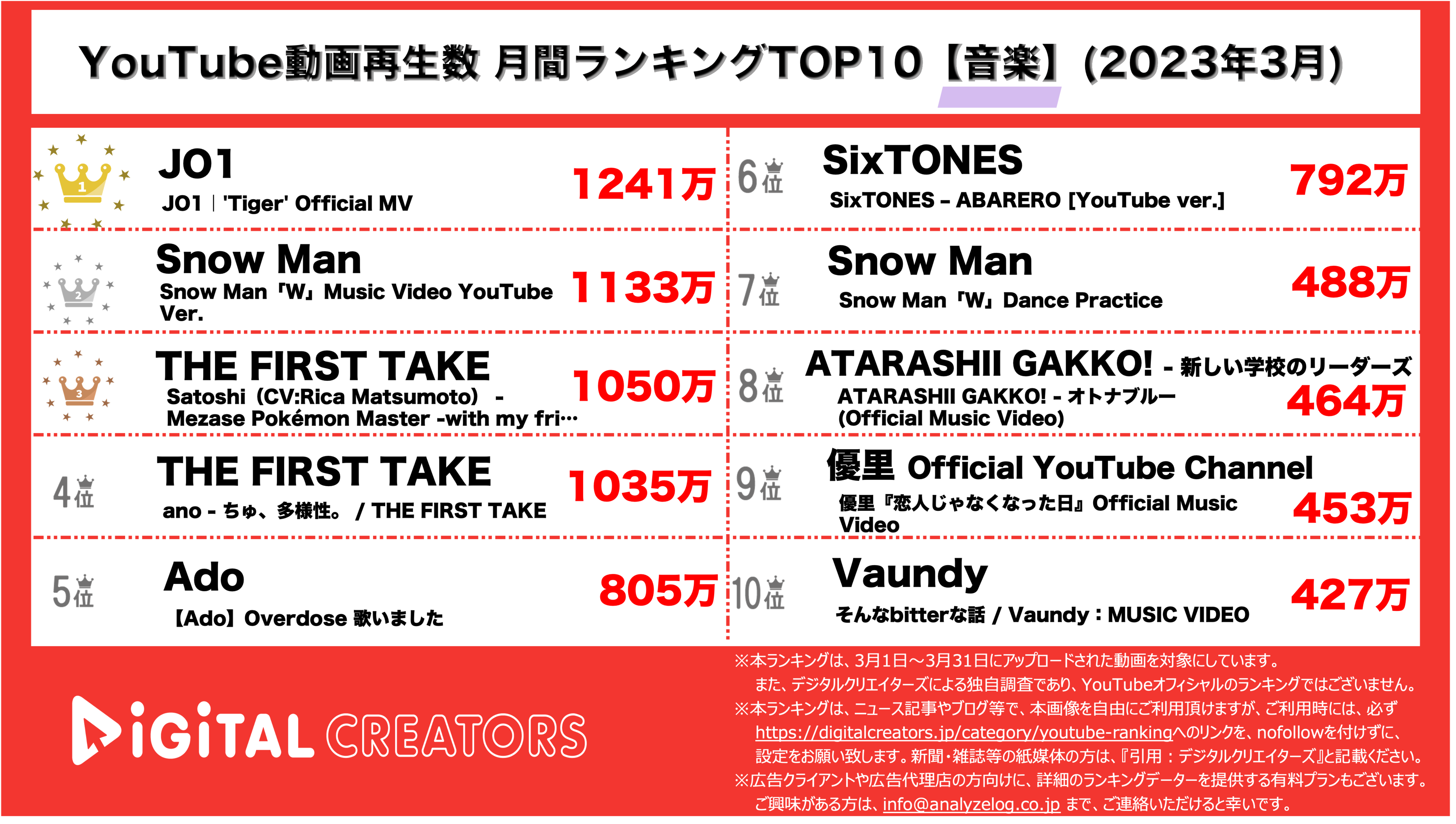 YouTubeランキング【音楽】