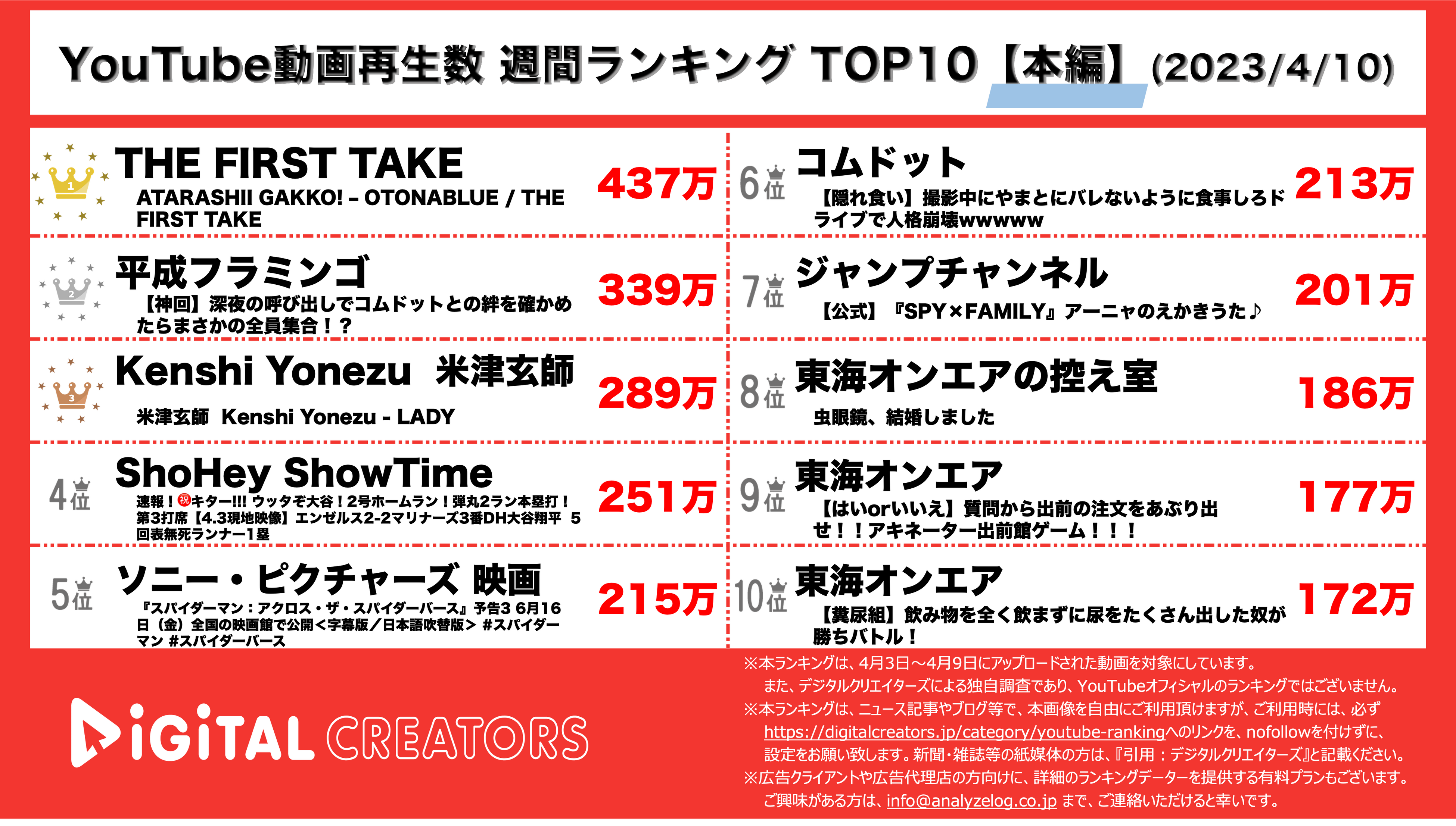 数回着用 東海オンエア OKAZAKIスカジャン Lサイズ 2019年発売 7.0オンス スムース ラグランスリーブ トラック ジャケットの