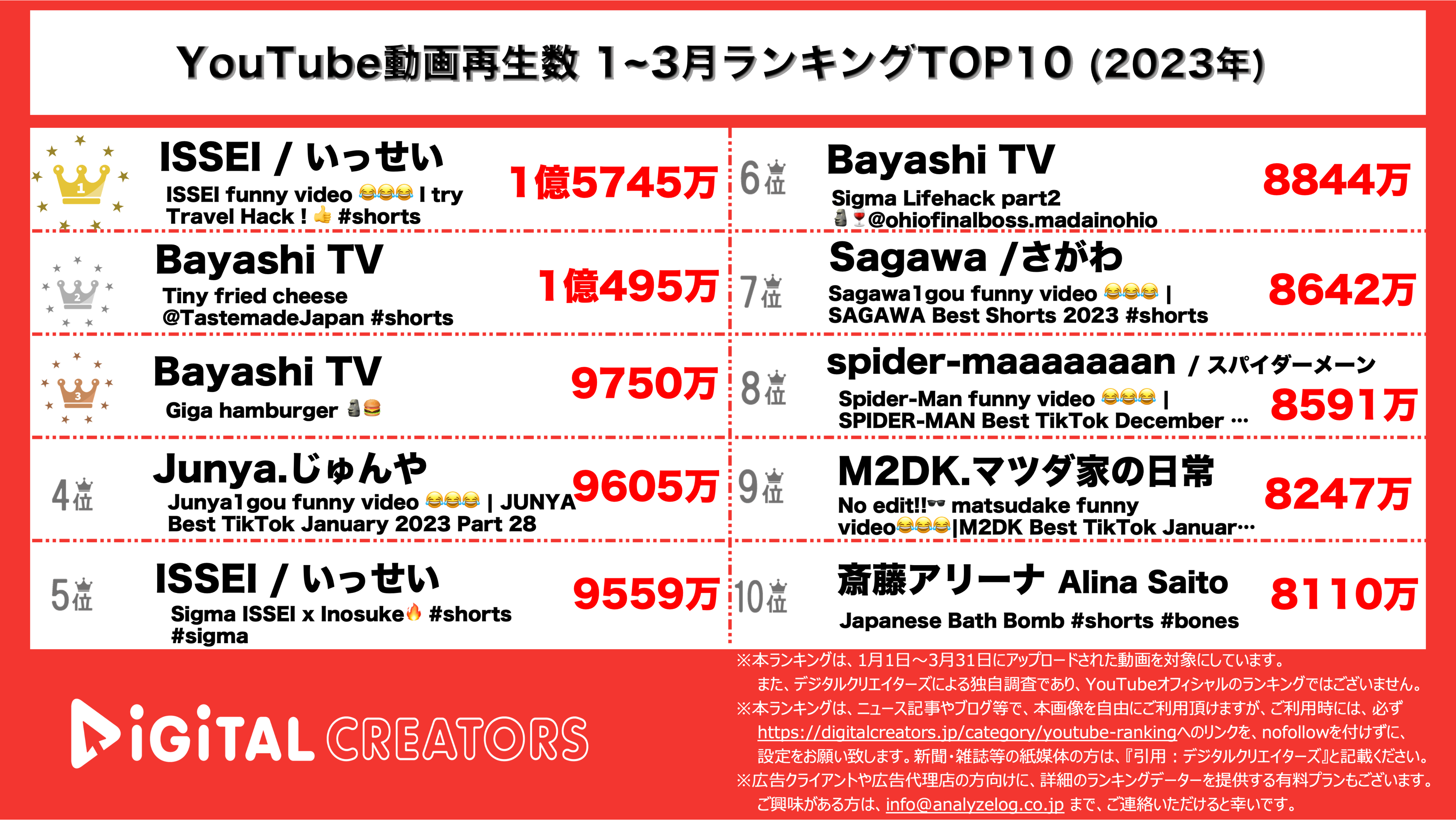YouTubeランキング