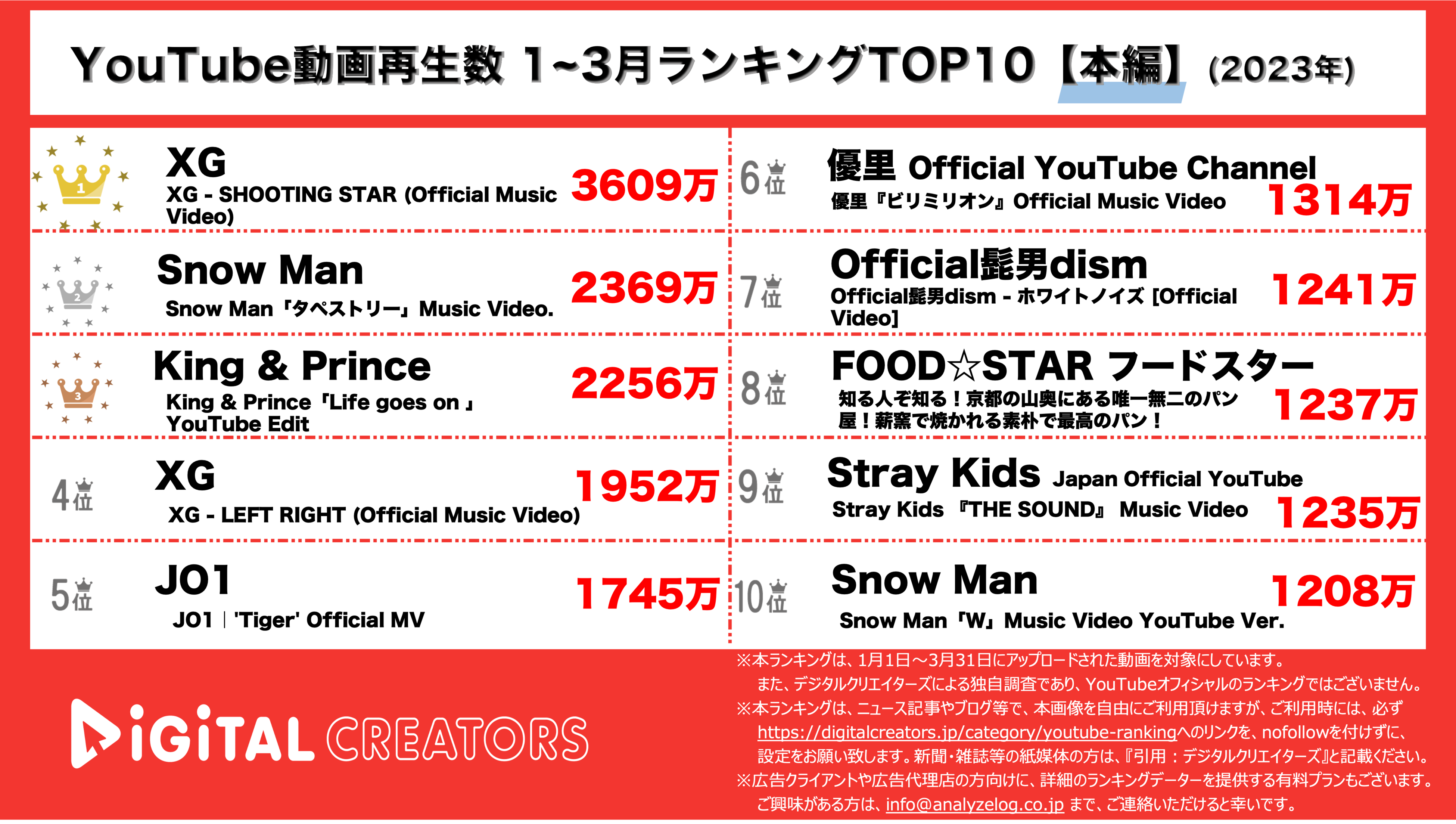 YouTubeランキング【本編】