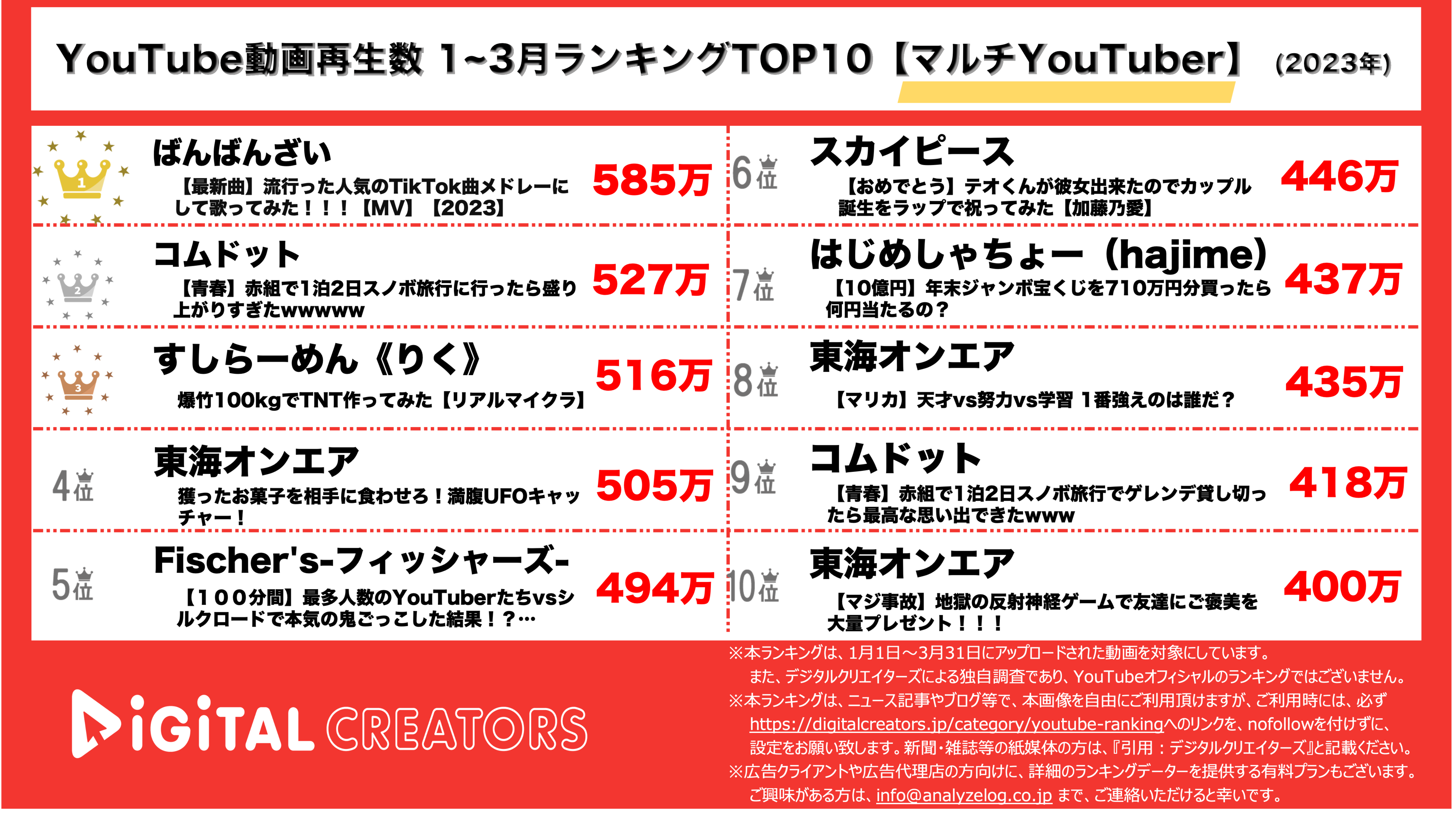 YouTubeランキング【芸能人】