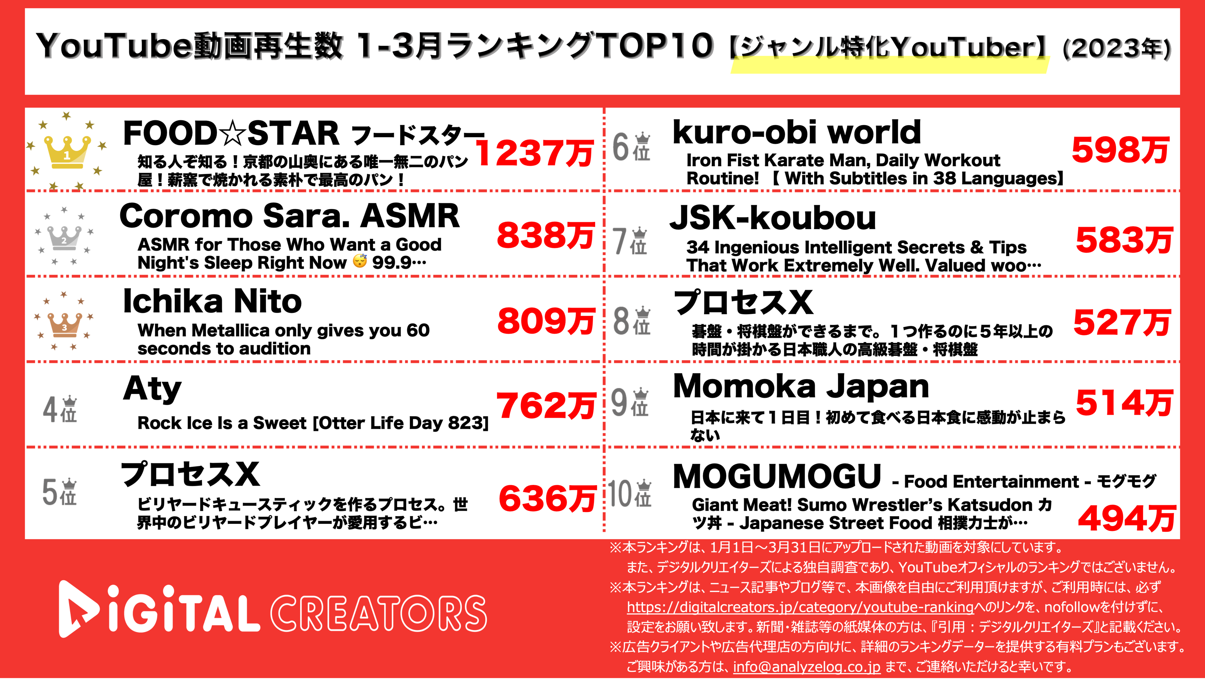 YouTubeランキング【ジャンル特化】