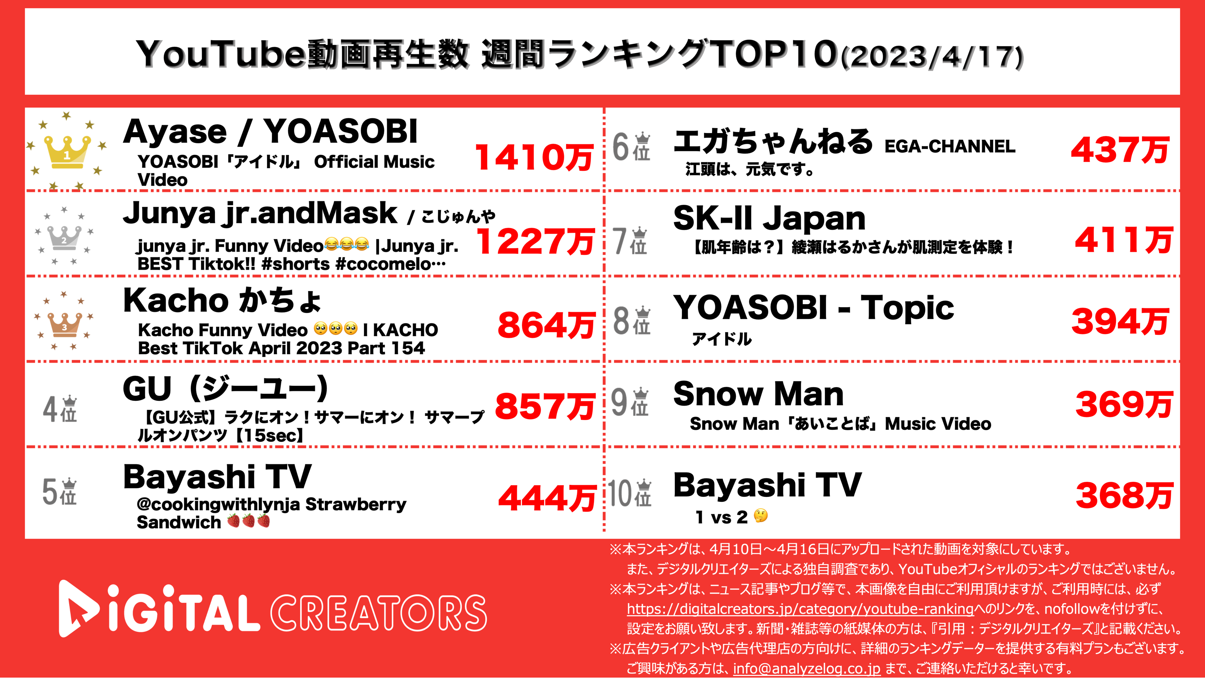 YouTubeランキング